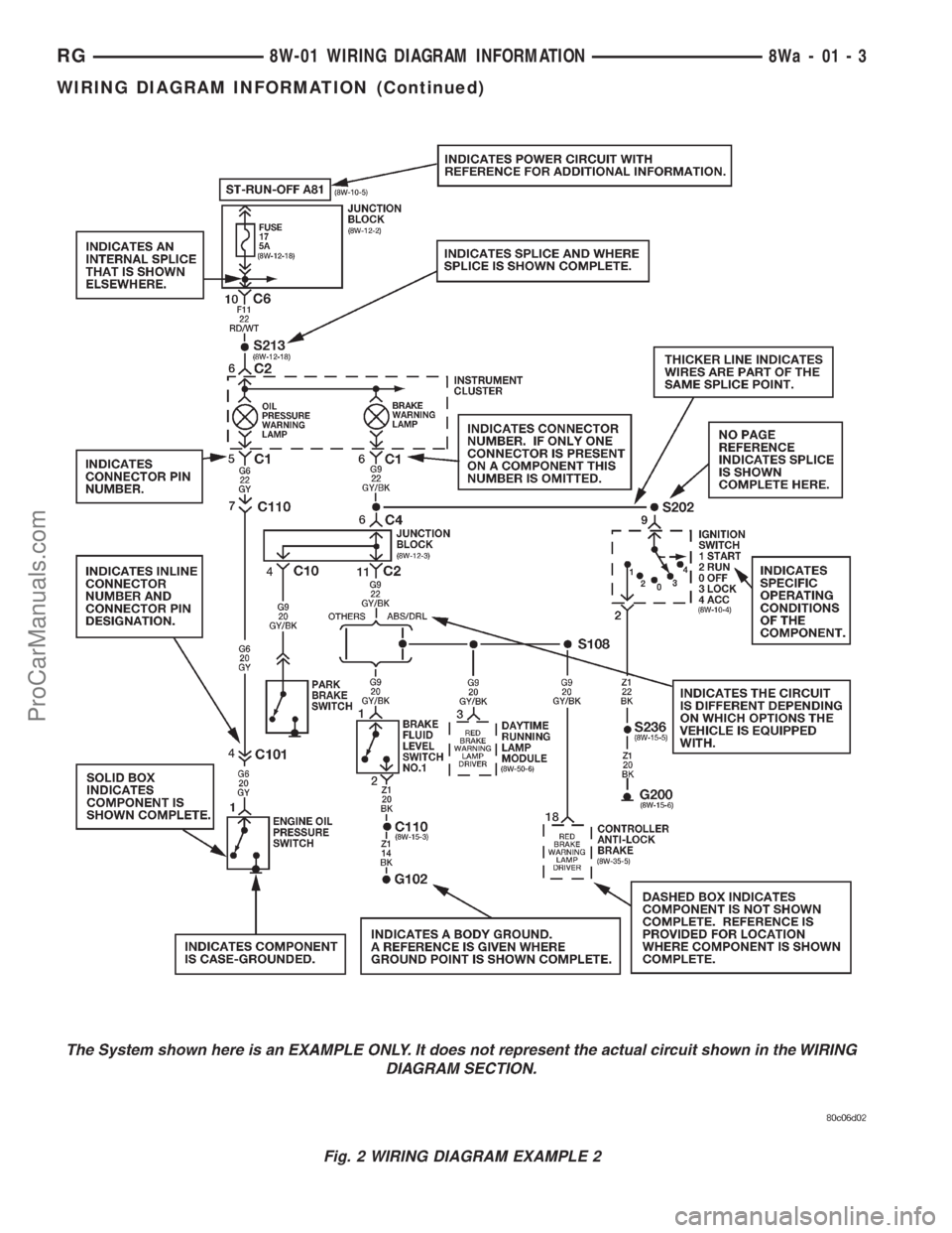 DODGE TOWN AND COUNTRY 2001 Service Manual Fig. 2 WIRING DIAGRAM EXAMPLE 2
RG8W-01 WIRING DIAGRAM INFORMATION8Wa-01-3
WIRING DIAGRAM INFORMATION (Continued)
ProCarManuals.com DODGE TOWN AND COUNTRY 2001 Service Manual Fig. 2 WIRING DIAGRAM EXAMPLE 2
RG8W-01 WIRING DIAGRAM INFORMATION8Wa-01-3
WIRING DIAGRAM INFORMATION (Continued)
ProCarManuals.com