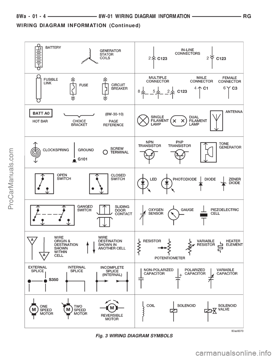 DODGE TOWN AND COUNTRY 2001 Service Manual Fig. 3 WIRING DIAGRAM SYMBOLS
8Wa - 01 - 4 8W-01 WIRING DIAGRAM INFORMATIONRG
WIRING DIAGRAM INFORMATION (Continued)
ProCarManuals.com DODGE TOWN AND COUNTRY 2001 Service Manual Fig. 3 WIRING DIAGRAM SYMBOLS
8Wa - 01 - 4 8W-01 WIRING DIAGRAM INFORMATIONRG
WIRING DIAGRAM INFORMATION (Continued)
ProCarManuals.com
