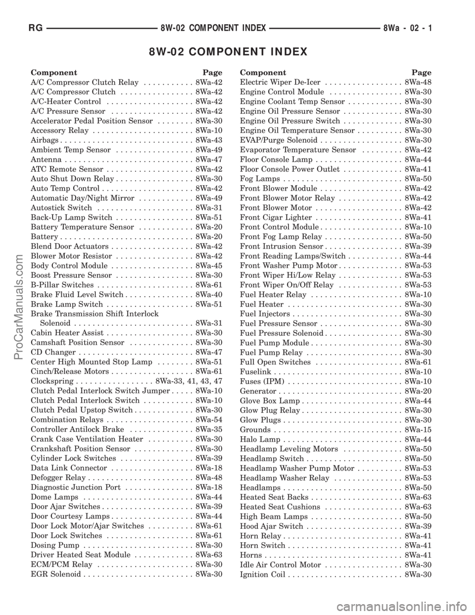 DODGE TOWN AND COUNTRY 2001 Service Manual 8W-02 COMPONENT INDEX
Component Page
A/C Compressor Clutch Relay........... 8Wa-42
A/C Compressor Clutch................ 8Wa-42
A/C-Heater Control................... 8Wa-42
A/C Pressure Sensor........ DODGE TOWN AND COUNTRY 2001 Service Manual 8W-02 COMPONENT INDEX
Component Page
A/C Compressor Clutch Relay........... 8Wa-42
A/C Compressor Clutch................ 8Wa-42
A/C-Heater Control................... 8Wa-42
A/C Pressure Sensor........