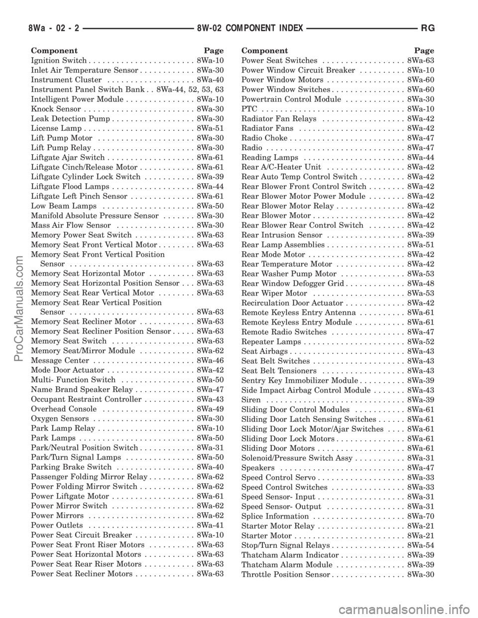 DODGE TOWN AND COUNTRY 2001 Service Manual Component Page
Ignition Switch....................... 8Wa-10
Inlet Air Temperature Sensor............ 8Wa-30
Instrument Cluster................... 8Wa-40
Instrument Panel Switch Bank . . 8Wa-44, 52, 5 DODGE TOWN AND COUNTRY 2001 Service Manual Component Page
Ignition Switch....................... 8Wa-10
Inlet Air Temperature Sensor............ 8Wa-30
Instrument Cluster................... 8Wa-40
Instrument Panel Switch Bank . . 8Wa-44, 52, 5