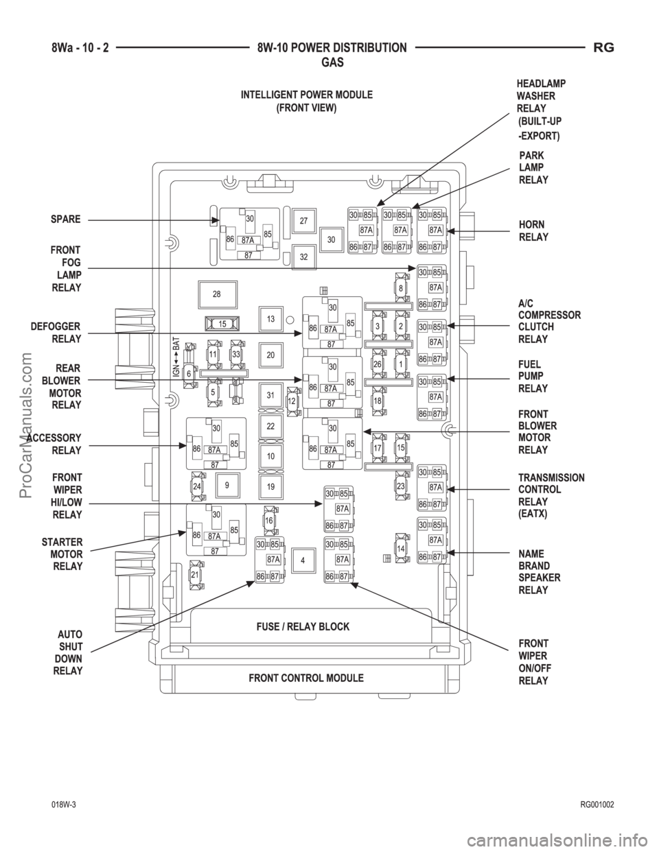 DODGE TOWN AND COUNTRY 2001 Service Manual ProCarManuals.com DODGE TOWN AND COUNTRY 2001 Service Manual ProCarManuals.com
