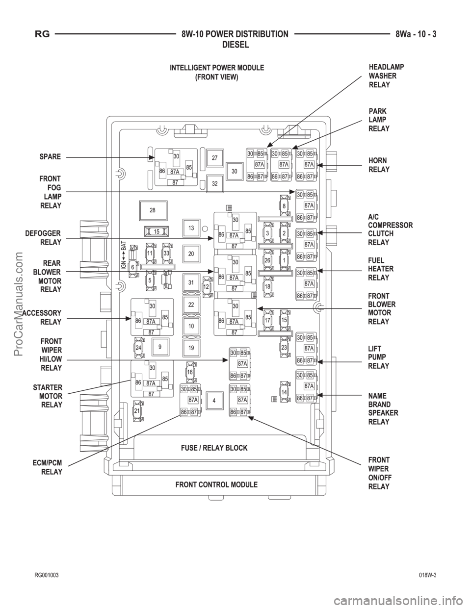 DODGE TOWN AND COUNTRY 2001 Service Manual ProCarManuals.com DODGE TOWN AND COUNTRY 2001 Service Manual ProCarManuals.com