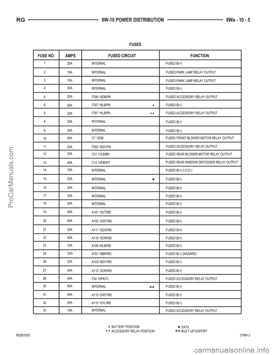 DODGE TOWN AND COUNTRY 2001 Service Manual ProCarManuals.com DODGE TOWN AND COUNTRY 2001 Service Manual ProCarManuals.com