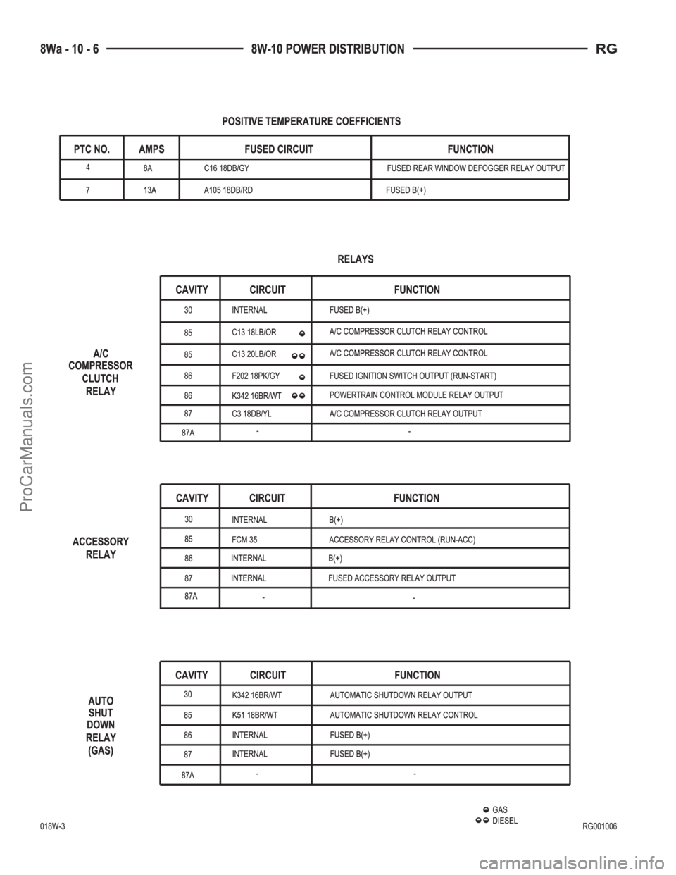 DODGE TOWN AND COUNTRY 2001 Service Manual ProCarManuals.com DODGE TOWN AND COUNTRY 2001 Service Manual ProCarManuals.com
