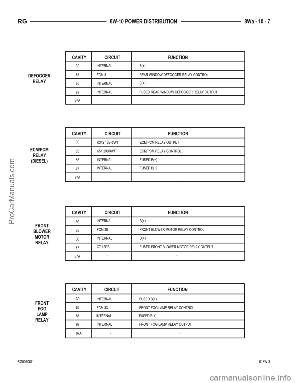 DODGE TOWN AND COUNTRY 2001 Service Manual ProCarManuals.com DODGE TOWN AND COUNTRY 2001 Service Manual ProCarManuals.com