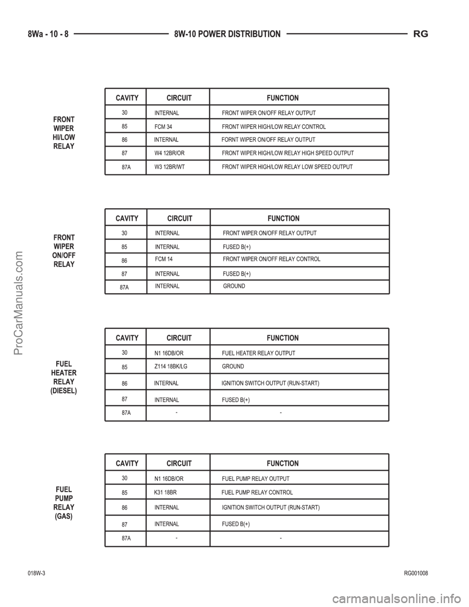 DODGE TOWN AND COUNTRY 2001 Service Manual ProCarManuals.com DODGE TOWN AND COUNTRY 2001 Service Manual ProCarManuals.com