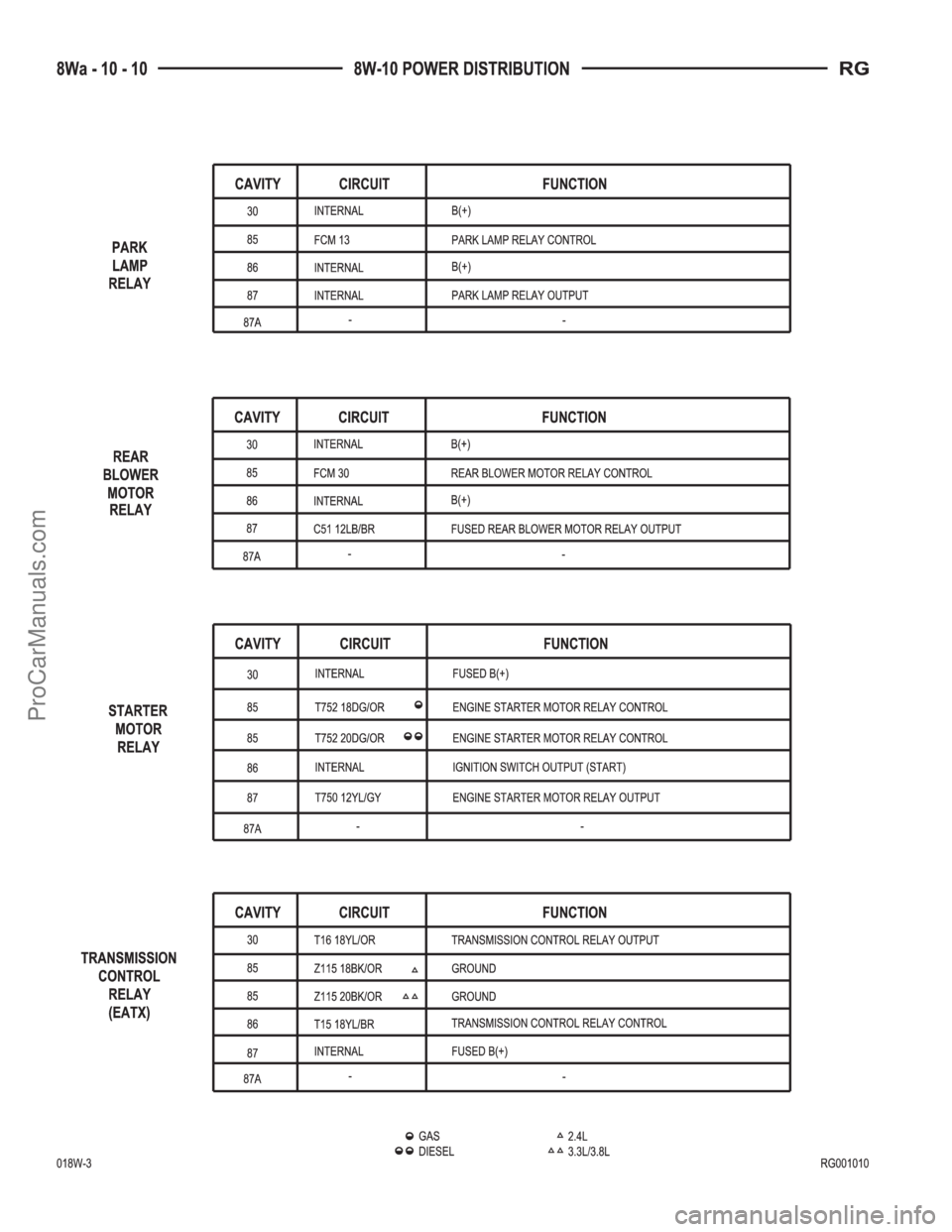 DODGE TOWN AND COUNTRY 2001 Service Manual ProCarManuals.com DODGE TOWN AND COUNTRY 2001 Service Manual ProCarManuals.com