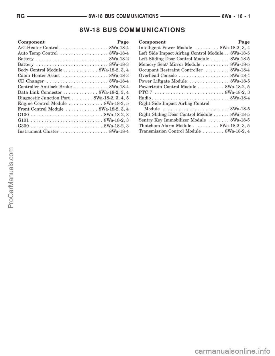 DODGE TOWN AND COUNTRY 2001  Service Manual 8W-18 BUS COMMUNICATIONS
Component Page
A/C-Heater Control.................. 8Wa-18-4
Auto Temp Control.................. 8Wa-18-4
Battery........................... 8Wa-18-2
Battery..................
