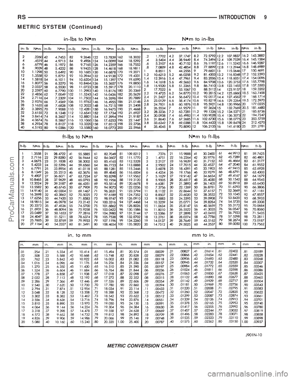 DODGE TOWN AND COUNTRY 2001  Service Manual METRIC CONVERSION CHART
RSINTRODUCTION9
METRIC SYSTEM (Continued)
ProCarManuals.com 