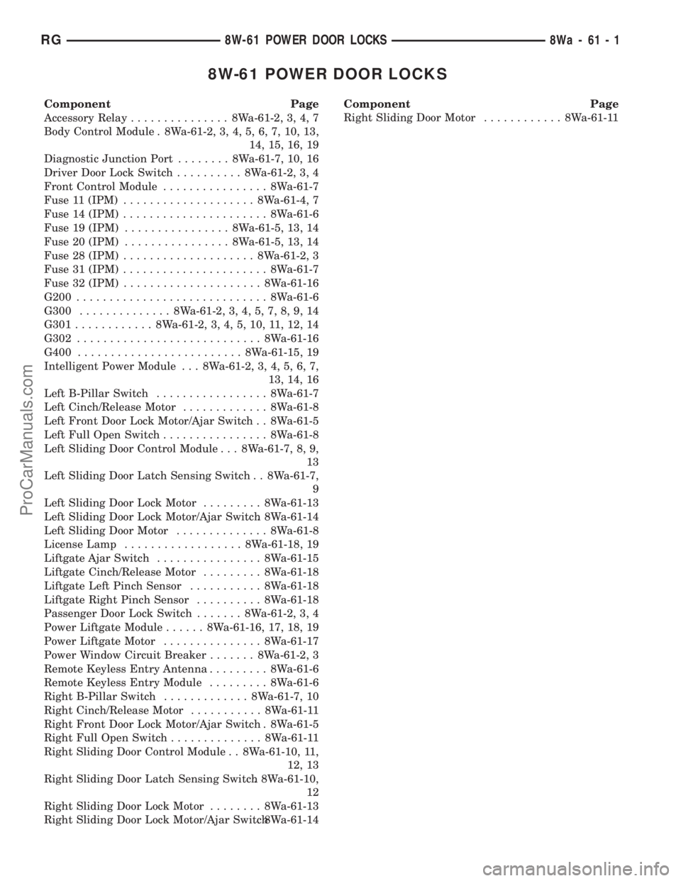 DODGE TOWN AND COUNTRY 2001  Service Manual 8W-61 POWER DOOR LOCKS
Component Page
Accessory Relay............... 8Wa-61-2, 3, 4, 7
Body Control Module . 8Wa-61-2, 3, 4, 5, 6, 7, 10, 13,
14, 15, 16, 19
Diagnostic Junction Port........ 8Wa-61-7, 
