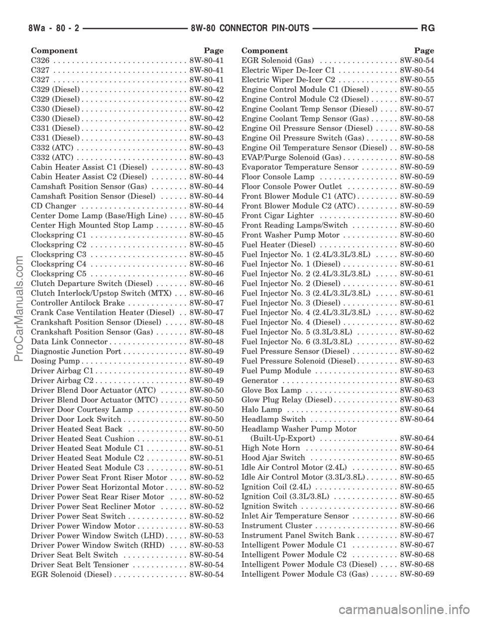 DODGE TOWN AND COUNTRY 2001 Service Manual Component Page
C326............................. 8W-80-41
C327............................. 8W-80-41
C327............................. 8W-80-41
C329 (Diesel)....................... 8W-80-42
C329 (Dies DODGE TOWN AND COUNTRY 2001 Service Manual Component Page
C326............................. 8W-80-41
C327............................. 8W-80-41
C327............................. 8W-80-41
C329 (Diesel)....................... 8W-80-42
C329 (Dies