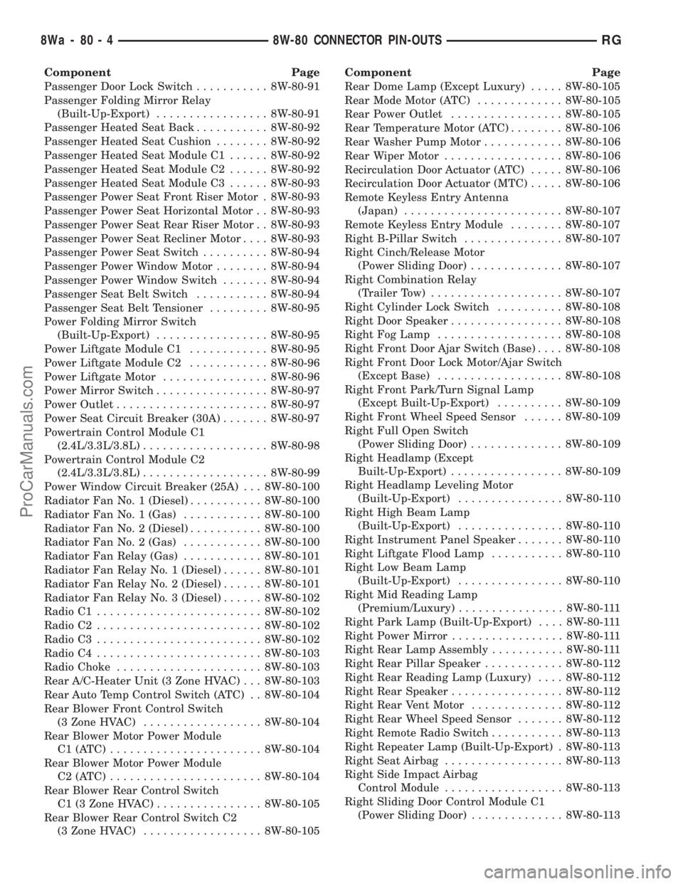 DODGE TOWN AND COUNTRY 2001 Service Manual Component Page
Passenger Door Lock Switch........... 8W-80-91
Passenger Folding Mirror Relay
(Built-Up-Export)................. 8W-80-91
Passenger Heated Seat Back........... 8W-80-92
Passenger Heated DODGE TOWN AND COUNTRY 2001 Service Manual Component Page
Passenger Door Lock Switch........... 8W-80-91
Passenger Folding Mirror Relay
(Built-Up-Export)................. 8W-80-91
Passenger Heated Seat Back........... 8W-80-92
Passenger Heated