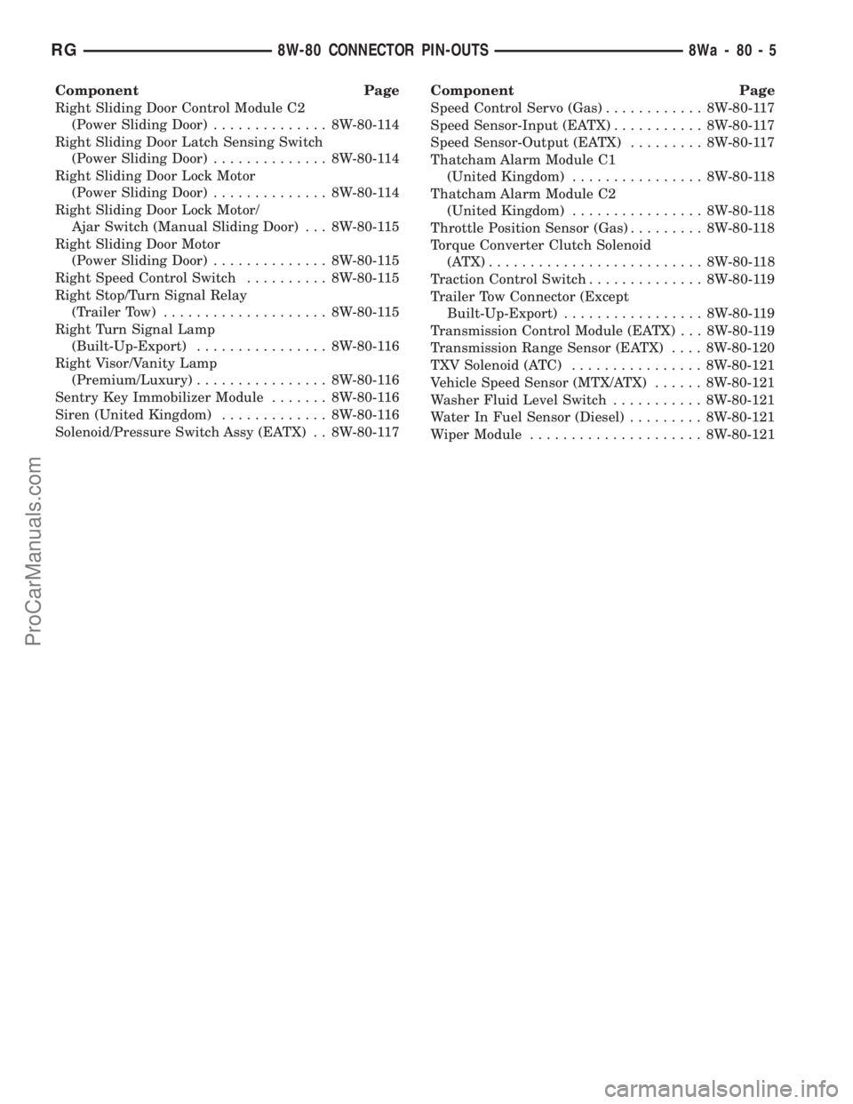 DODGE TOWN AND COUNTRY 2001 Service Manual Component Page
Right Sliding Door Control Module C2
(Power Sliding Door).............. 8W-80-114
Right Sliding Door Latch Sensing Switch
(Power Sliding Door).............. 8W-80-114
Right Sliding Door DODGE TOWN AND COUNTRY 2001 Service Manual Component Page
Right Sliding Door Control Module C2
(Power Sliding Door).............. 8W-80-114
Right Sliding Door Latch Sensing Switch
(Power Sliding Door).............. 8W-80-114
Right Sliding Door