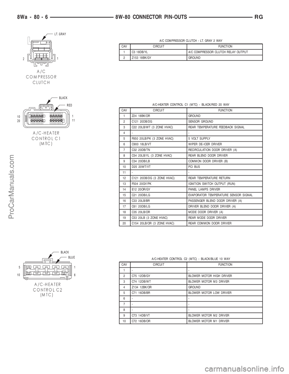 DODGE TOWN AND COUNTRY 2001 Service Manual A/C COMPRESSOR CLUTCH - LT. GRAY 2 WAY
CAV CIRCUIT FUNCTION
1 C3 18DB/YL A/C COMPRESSOR CLUTCH RELAY OUTPUT
2 Z153 18BK/GY GROUND
A/C-HEATER CONTROL C1 (MTC) - BLACK/RED 20 WAY
CAV CIRCUIT FUNCTION
1 DODGE TOWN AND COUNTRY 2001 Service Manual A/C COMPRESSOR CLUTCH - LT. GRAY 2 WAY
CAV CIRCUIT FUNCTION
1 C3 18DB/YL A/C COMPRESSOR CLUTCH RELAY OUTPUT
2 Z153 18BK/GY GROUND
A/C-HEATER CONTROL C1 (MTC) - BLACK/RED 20 WAY
CAV CIRCUIT FUNCTION
1