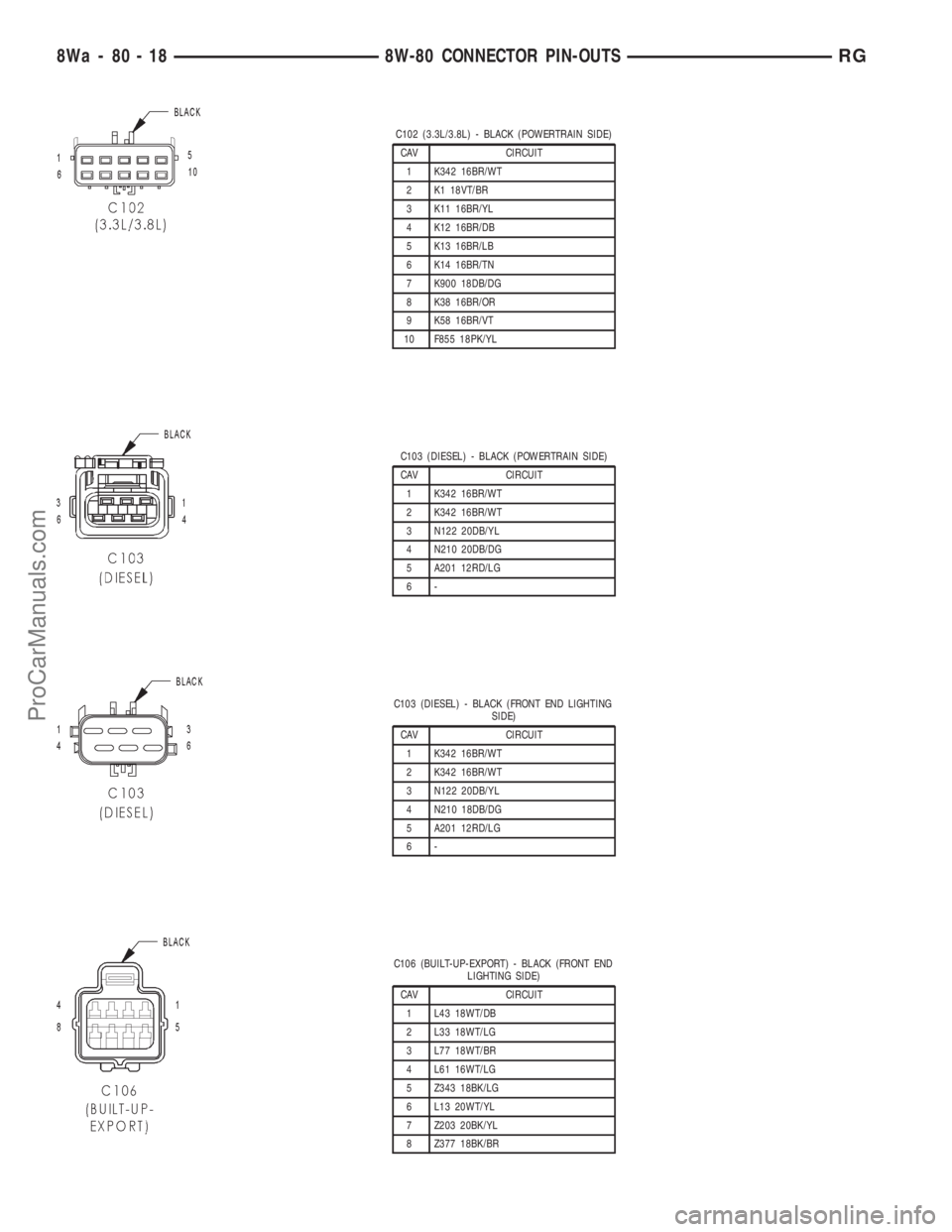 DODGE TOWN AND COUNTRY 2001 Service Manual C102 (3.3L/3.8L) - BLACK (POWERTRAIN SIDE)
CAV CIRCUIT
1 K342 16BR/WT
2 K1 18VT/BR
3 K11 16BR/YL
4 K12 16BR/DB
5 K13 16BR/LB
6 K14 16BR/TN
7 K900 18DB/DG
8 K38 16BR/OR
9 K58 16BR/VT
10 F855 18PK/YL
C1 DODGE TOWN AND COUNTRY 2001 Service Manual C102 (3.3L/3.8L) - BLACK (POWERTRAIN SIDE)
CAV CIRCUIT
1 K342 16BR/WT
2 K1 18VT/BR
3 K11 16BR/YL
4 K12 16BR/DB
5 K13 16BR/LB
6 K14 16BR/TN
7 K900 18DB/DG
8 K38 16BR/OR
9 K58 16BR/VT
10 F855 18PK/YL
C1