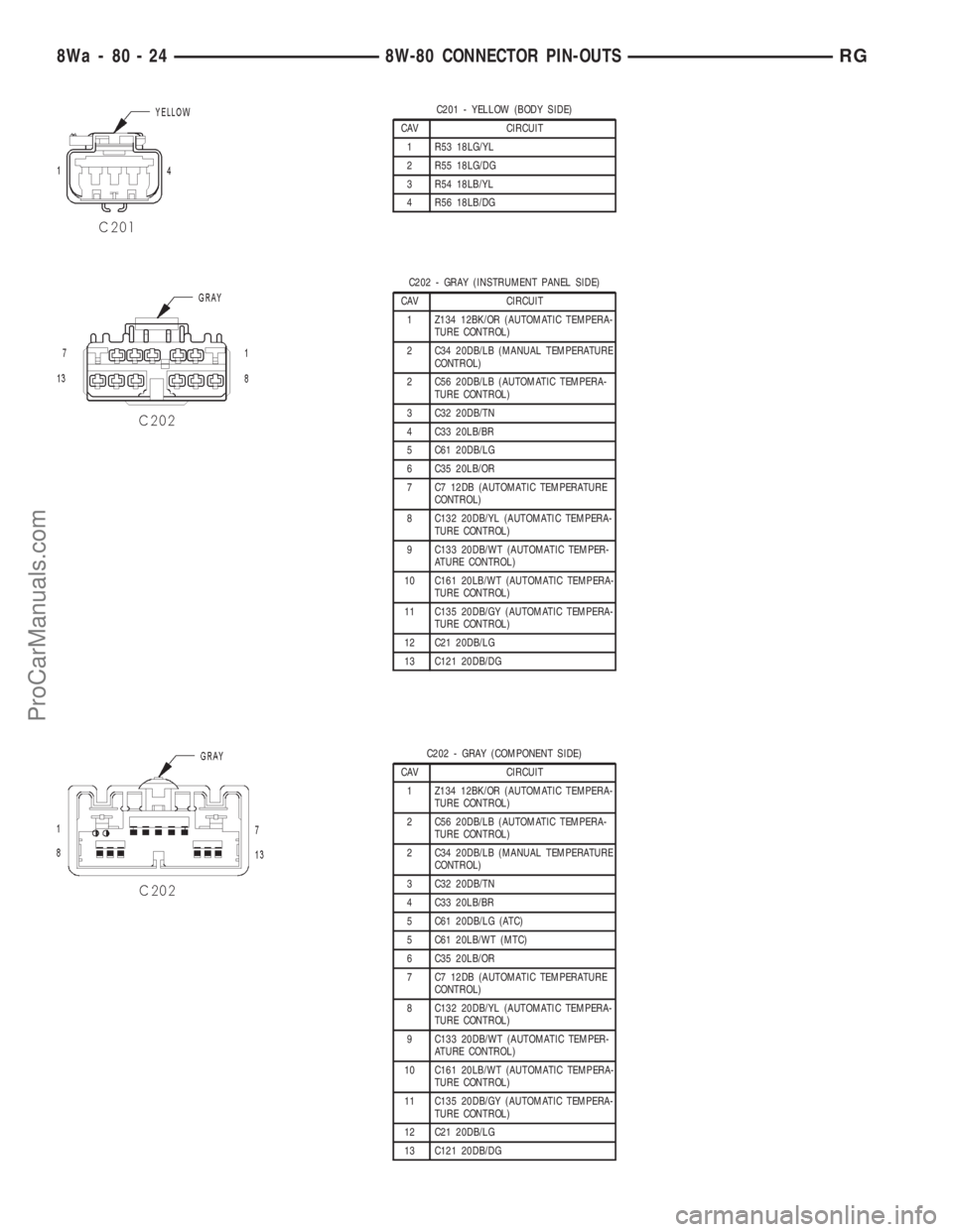 DODGE TOWN AND COUNTRY 2001 Service Manual C201 - YELLOW (BODY SIDE)
CAV CIRCUIT
1 R53 18LG/YL
2 R55 18LG/DG
3 R54 18LB/YL
4 R56 18LB/DG
C202 - GRAY (INSTRUMENT PANEL SIDE)
CAV CIRCUIT
1 Z134 12BK/OR (AUTOMATIC TEMPERA-
TURE CONTROL)
2 C34 20D DODGE TOWN AND COUNTRY 2001 Service Manual C201 - YELLOW (BODY SIDE)
CAV CIRCUIT
1 R53 18LG/YL
2 R55 18LG/DG
3 R54 18LB/YL
4 R56 18LB/DG
C202 - GRAY (INSTRUMENT PANEL SIDE)
CAV CIRCUIT
1 Z134 12BK/OR (AUTOMATIC TEMPERA-
TURE CONTROL)
2 C34 20D