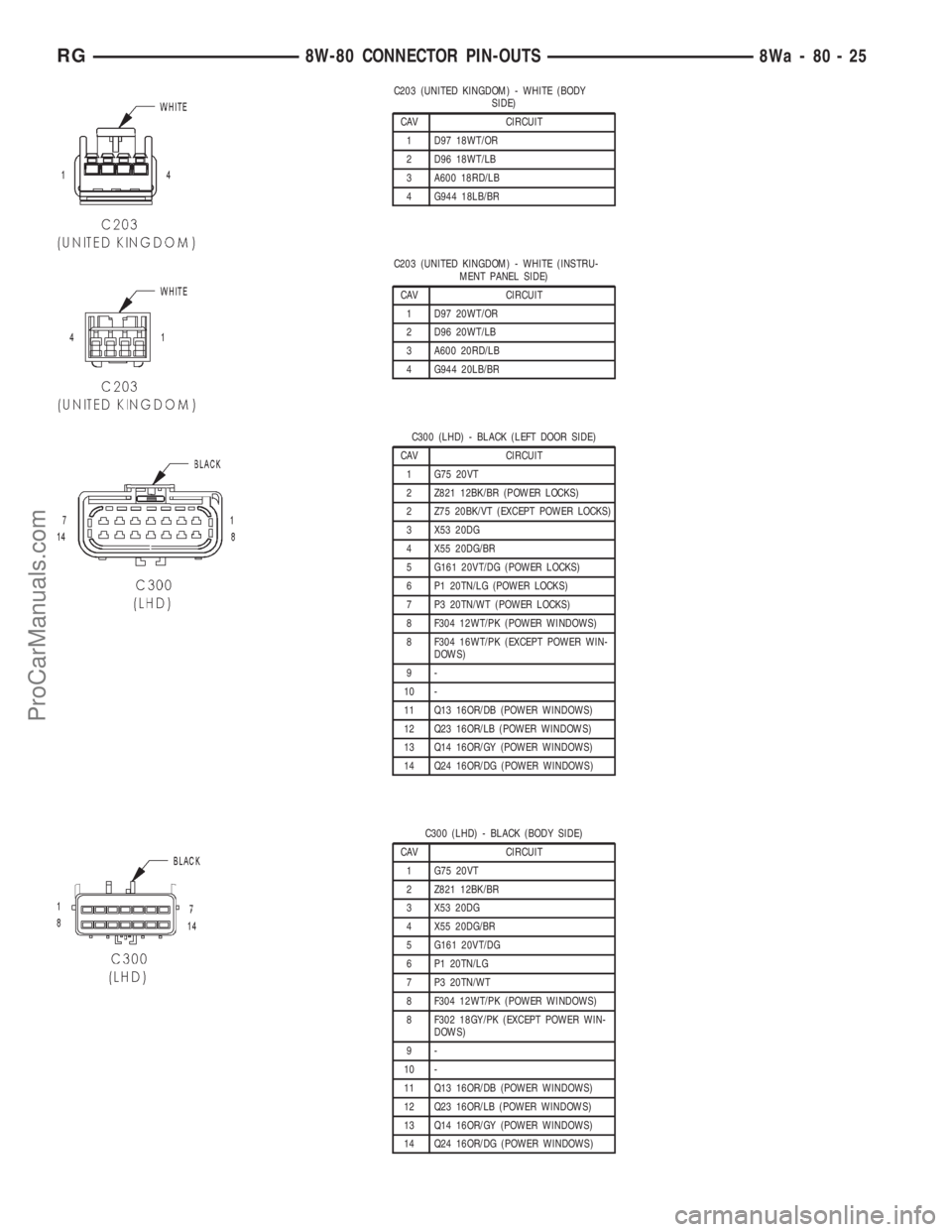 DODGE TOWN AND COUNTRY 2001 Service Manual C203 (UNITED KINGDOM) - WHITE (BODY
SIDE)
CAV CIRCUIT
1 D97 18WT/OR
2 D96 18WT/LB
3 A600 18RD/LB
4 G944 18LB/BR
C203 (UNITED KINGDOM) - WHITE (INSTRU-
MENT PANEL SIDE)
CAV CIRCUIT
1 D97 20WT/OR
2 D96 DODGE TOWN AND COUNTRY 2001 Service Manual C203 (UNITED KINGDOM) - WHITE (BODY
SIDE)
CAV CIRCUIT
1 D97 18WT/OR
2 D96 18WT/LB
3 A600 18RD/LB
4 G944 18LB/BR
C203 (UNITED KINGDOM) - WHITE (INSTRU-
MENT PANEL SIDE)
CAV CIRCUIT
1 D97 20WT/OR
2 D96
