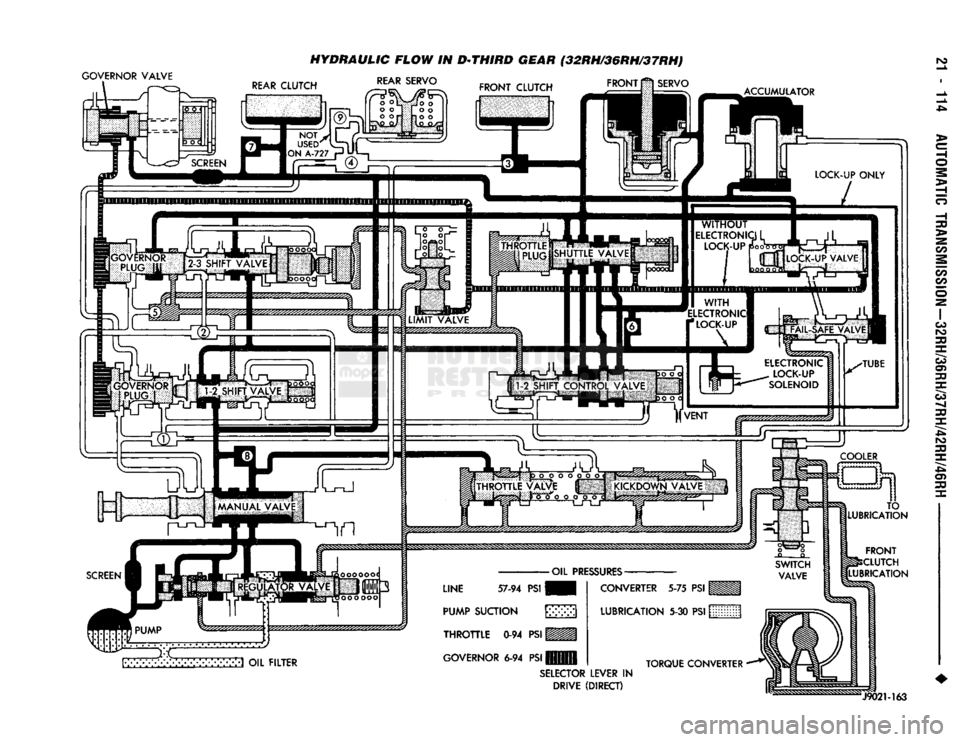 DODGE TRUCK 1993  Service Repair Manual 
GOVERNOR VALVE 

/  HYDRAULIC FLOW IN D-THIRD GEAR (32RH/36RH/37RH) 

REAR
 CLUTCH
 J^T X^I^L
 FRONT CLUTCH FRONT
 UJ
 SERVO 
 ACCUMULATOR 
LOCK-UP ONLY 
TO 
LUBRICATION 
FRONT 
CLUTCH 
LUBRICATION 

