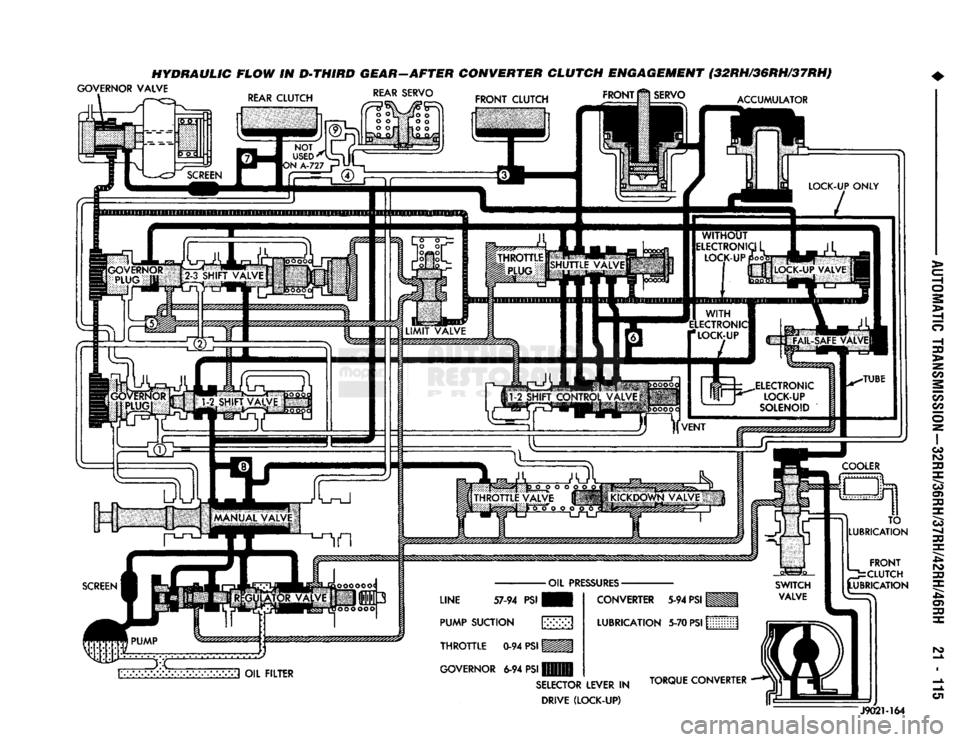 DODGE TRUCK 1993  Service Repair Manual 
HYDRAULIC FLOW IN D«THIRD GEAR—AFTER CONVERTER CLUTCH ENGAGEMENT (32RH/36RH/37RH) 

GOVERNOR VALVE 

REAR
 SERVO 

ACCUMULATOR 
LOCK-UP ONLY 
TO 
LUBRICATION 

FRONT 

.-CLUTCH 

IMBRICATION 

SEL