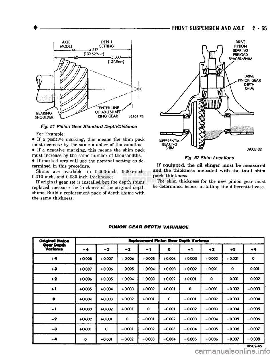 DODGE TRUCK 1993 Service Repair Manual
•
FRONT
SUSPENSION
AND
AXLE
2 - 65
AXLE
DEPTH
MODEL
SETTING
Fig. 51 Pinion Gear Standard Depth/Distance For Example:
• If a positive marking, this means the shim pack
must decreas DODGE TRUCK 1993 Service Repair Manual
•
FRONT
SUSPENSION
AND
AXLE
2 - 65
AXLE
DEPTH
MODEL
SETTING
Fig. 51 Pinion Gear Standard Depth/Distance For Example:
• If a positive marking, this means the shim pack
must decreas