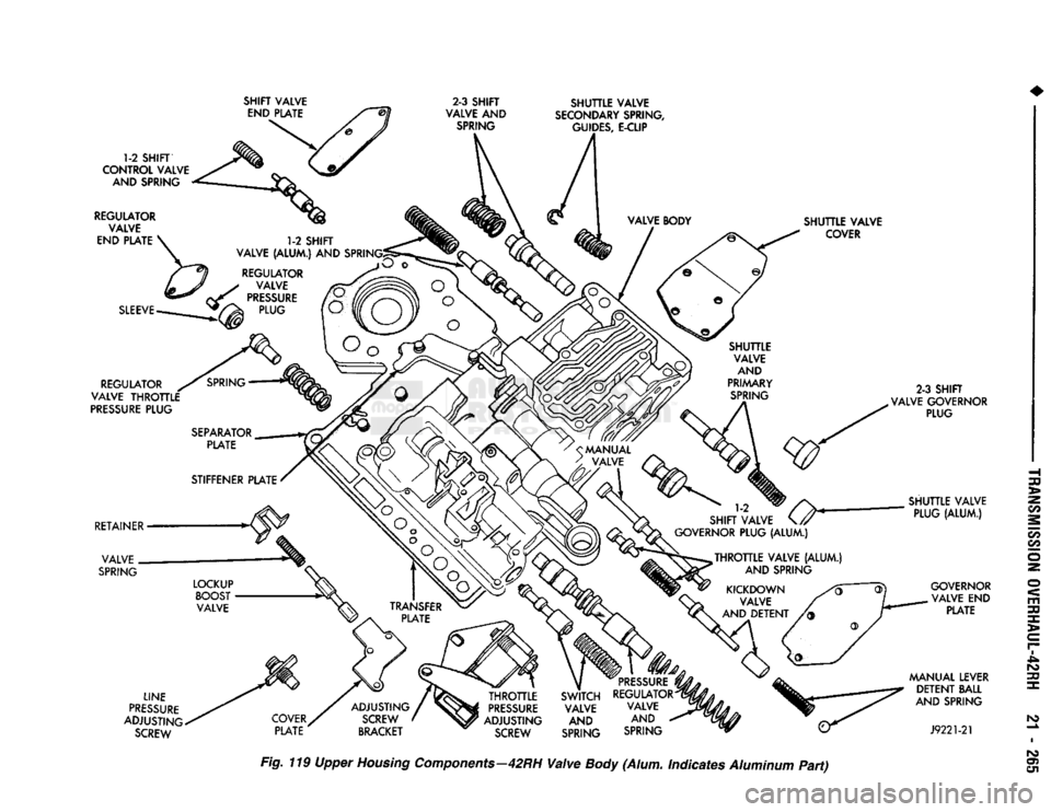 DODGE TRUCK 1993  Service Repair Manual 
SHIFT VALVE 

END
 PLATE 
 2-3
 SHIFT 
VALVE AND 

SPRING 
 SHUTTLE VALVE 

SECONDARY
 SPRING, 
 GUIDES,
 E-CLIP 
1-2 SHIFT 
CONTROL VALVE  AND
 SPRING 

REGULATOR  VALVE 

END
 PLATE  SHUTTLE VALVE 