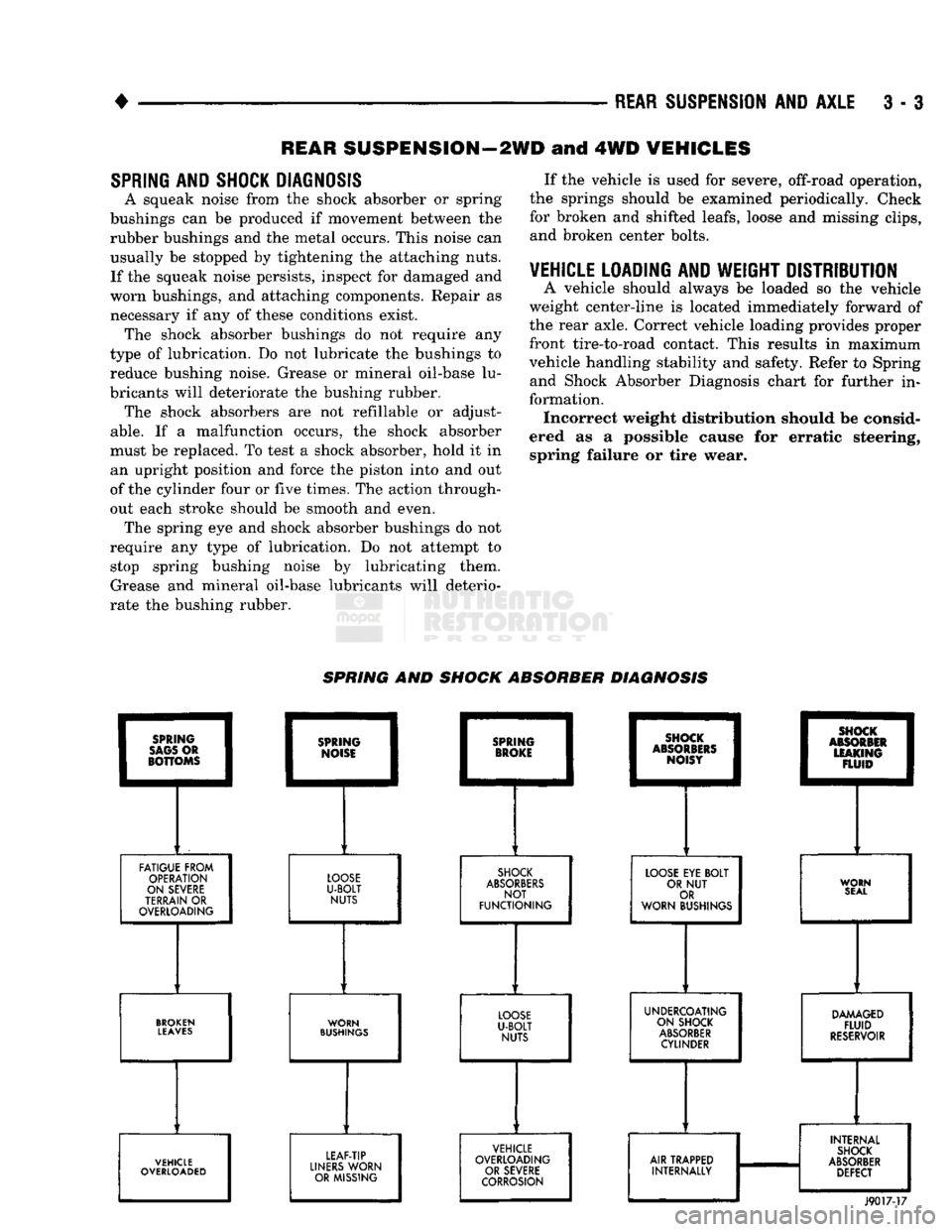DODGE TRUCK 1993 Service Repair Manual
•
REAR
SUSPENSION
AND
AXLE
3 - 3
REAR SUSPENSION—2WD
and 4WD
VEHICLES
SPRING
AND
SHOCK DIAGNOSIS
A squeak noise from the shock absorber or spring
bushings can be produced if movem DODGE TRUCK 1993 Service Repair Manual
•
REAR
SUSPENSION
AND
AXLE
3 - 3
REAR SUSPENSION—2WD
and 4WD
VEHICLES
SPRING
AND
SHOCK DIAGNOSIS
A squeak noise from the shock absorber or spring
bushings can be produced if movem