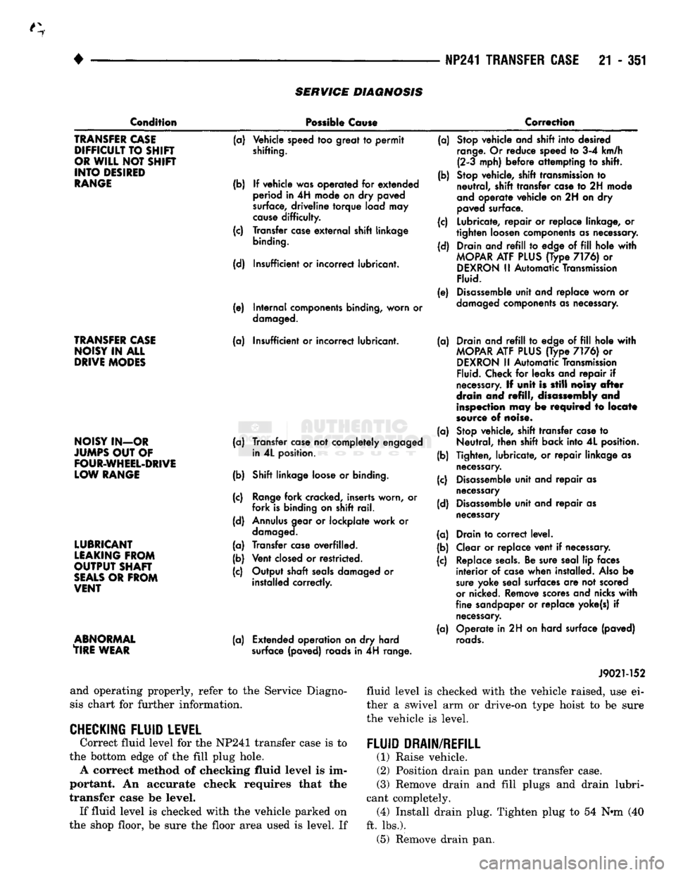 DODGE TRUCK 1993 Service Repair Manual
•
NP241 TRANSFER CASE
21 - 351
SERVICE
DIAGNOSIS
Condition
Possible
Cause
Correction
TRANSFER
CASE
DIFFICULT
TO
SHIR
OR
WILL
NOT
SHIFT
INTO
DESIRED
RANGE
TRANSFER
CAS DODGE TRUCK 1993 Service Repair Manual
•
NP241 TRANSFER CASE
21 - 351
SERVICE
DIAGNOSIS
Condition
Possible
Cause
Correction
TRANSFER
CASE
DIFFICULT
TO
SHIR
OR
WILL
NOT
SHIFT
INTO
DESIRED
RANGE
TRANSFER
CAS