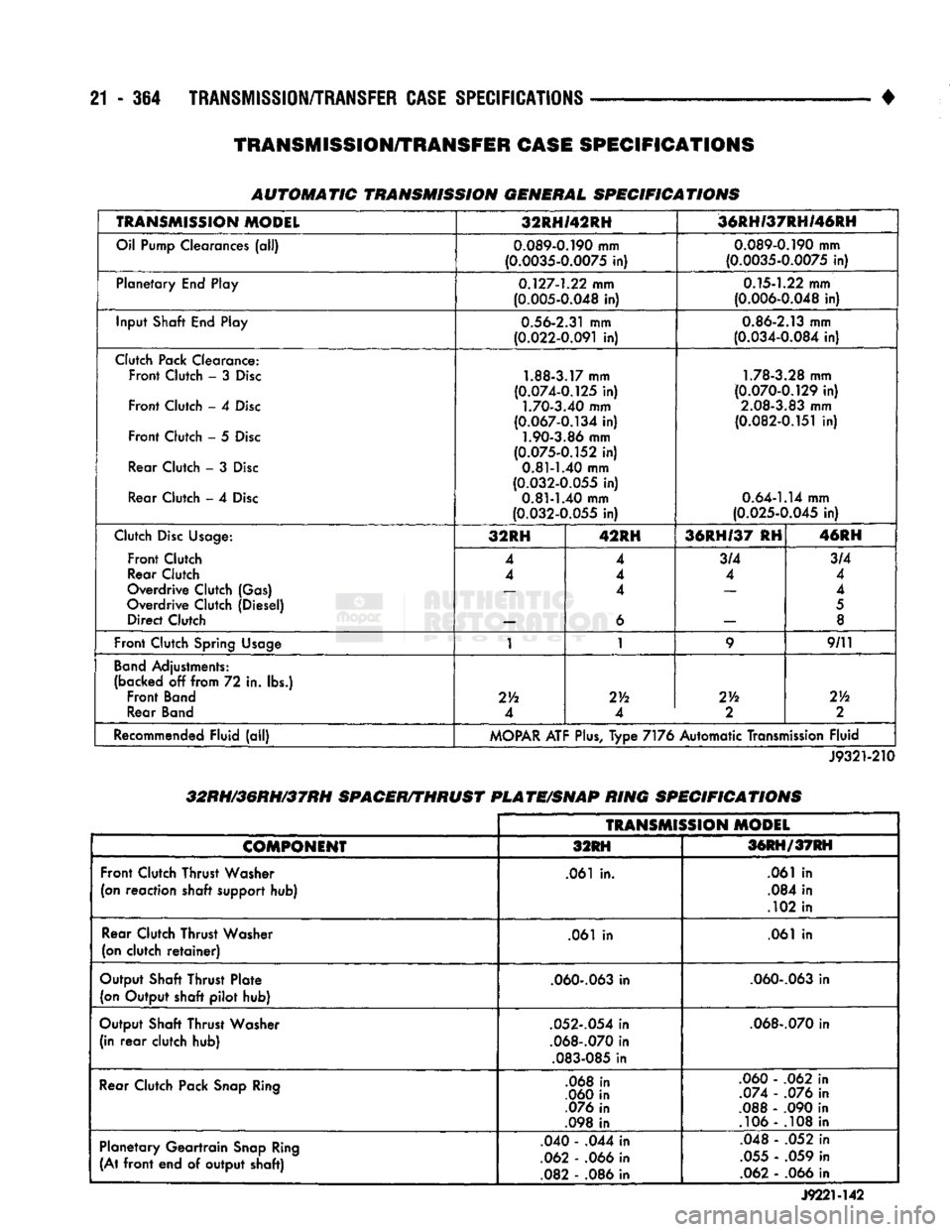 DODGE TRUCK 1993 Service Repair Manual
21 - 364
TRANSMISSION/TRANSFER
CASE
SPECIFICATIONS
•
AUTOMATIC TRANSMISSION
GENERAL SPECIFICATIONS
TRANSMISSION
MODEL
32RHI42RH
'36RH/37RHI46RH
Oil Pump Clearances (all)
0.089- DODGE TRUCK 1993 Service Repair Manual
21 - 364
TRANSMISSION/TRANSFER
CASE
SPECIFICATIONS
•
AUTOMATIC TRANSMISSION
GENERAL SPECIFICATIONS
TRANSMISSION
MODEL
32RHI42RH
'36RH/37RHI46RH
Oil Pump Clearances (all)
0.089-