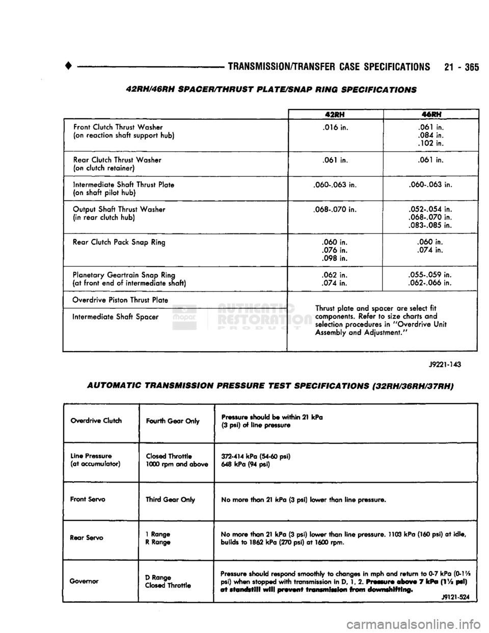 DODGE TRUCK 1993 Service Repair Manual
•
TRANSMISSION/TRANSFER CASE SPECIFICATIONS
21 - 365
411H
mm
Front Clutch Thrust Washer
(on reaction shaft support
hub)
.016
in.
.061
in.
.084
in.
.102
in.
Rear Clutch Thru DODGE TRUCK 1993 Service Repair Manual
•
TRANSMISSION/TRANSFER CASE SPECIFICATIONS
21 - 365
411H
mm
Front Clutch Thrust Washer
(on reaction shaft support
hub)
.016
in.
.061
in.
.084
in.
.102
in.
Rear Clutch Thru