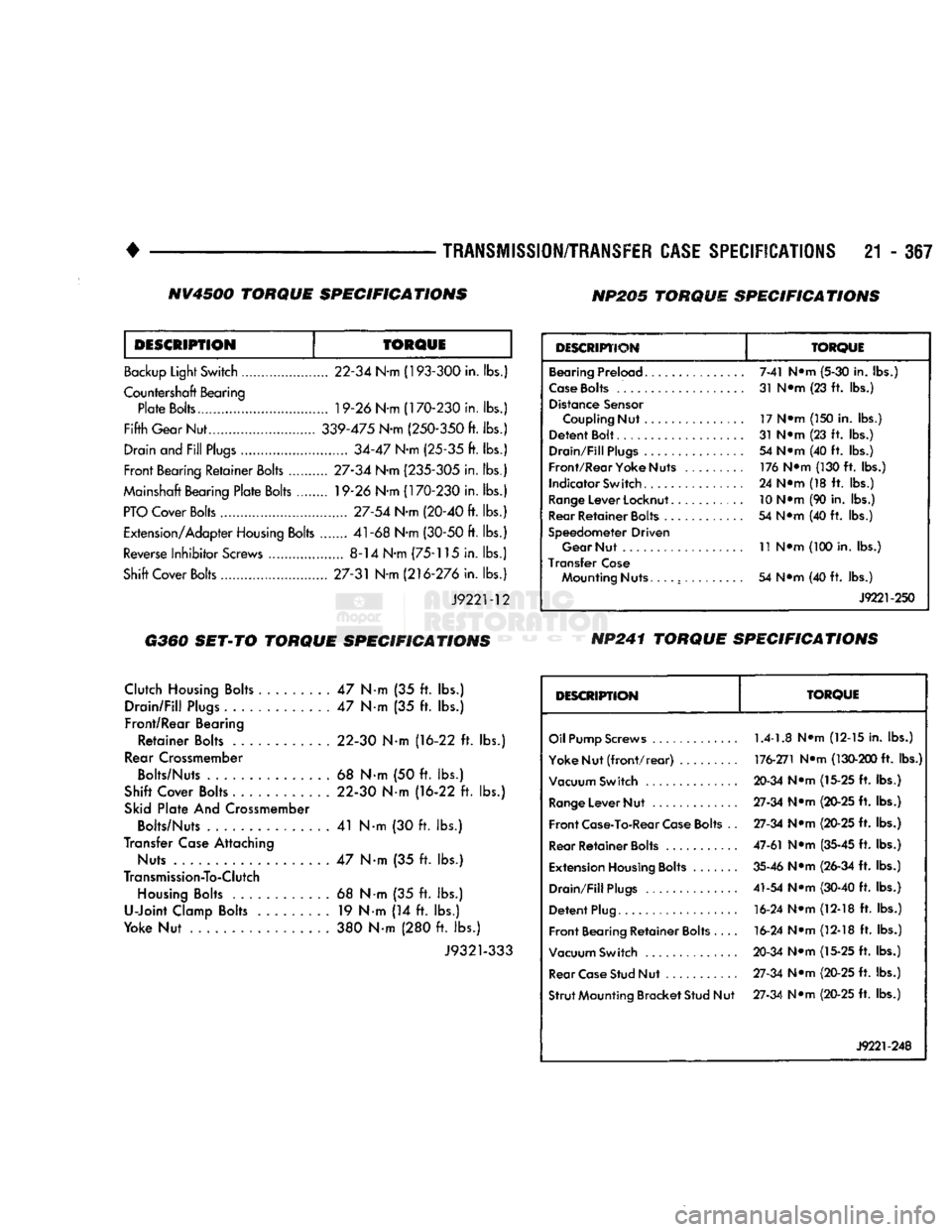 DODGE TRUCK 1993 Service Repair Manual
•
TRANSMISSION/TRANSFER
CASE
SPECIFICATIONS
21 - 367
DESCRIPTION
TORQUE
Backup Light Switch 22-34 N-m (193-300 in.
lbs.)
Countershaft Bearing Plate Bolts 19-26 N-m (170-230 in.
lbs.) DODGE TRUCK 1993 Service Repair Manual
•
TRANSMISSION/TRANSFER
CASE
SPECIFICATIONS
21 - 367
DESCRIPTION
TORQUE
Backup Light Switch 22-34 N-m (193-300 in.
lbs.)
Countershaft Bearing Plate Bolts 19-26 N-m (170-230 in.
lbs.)