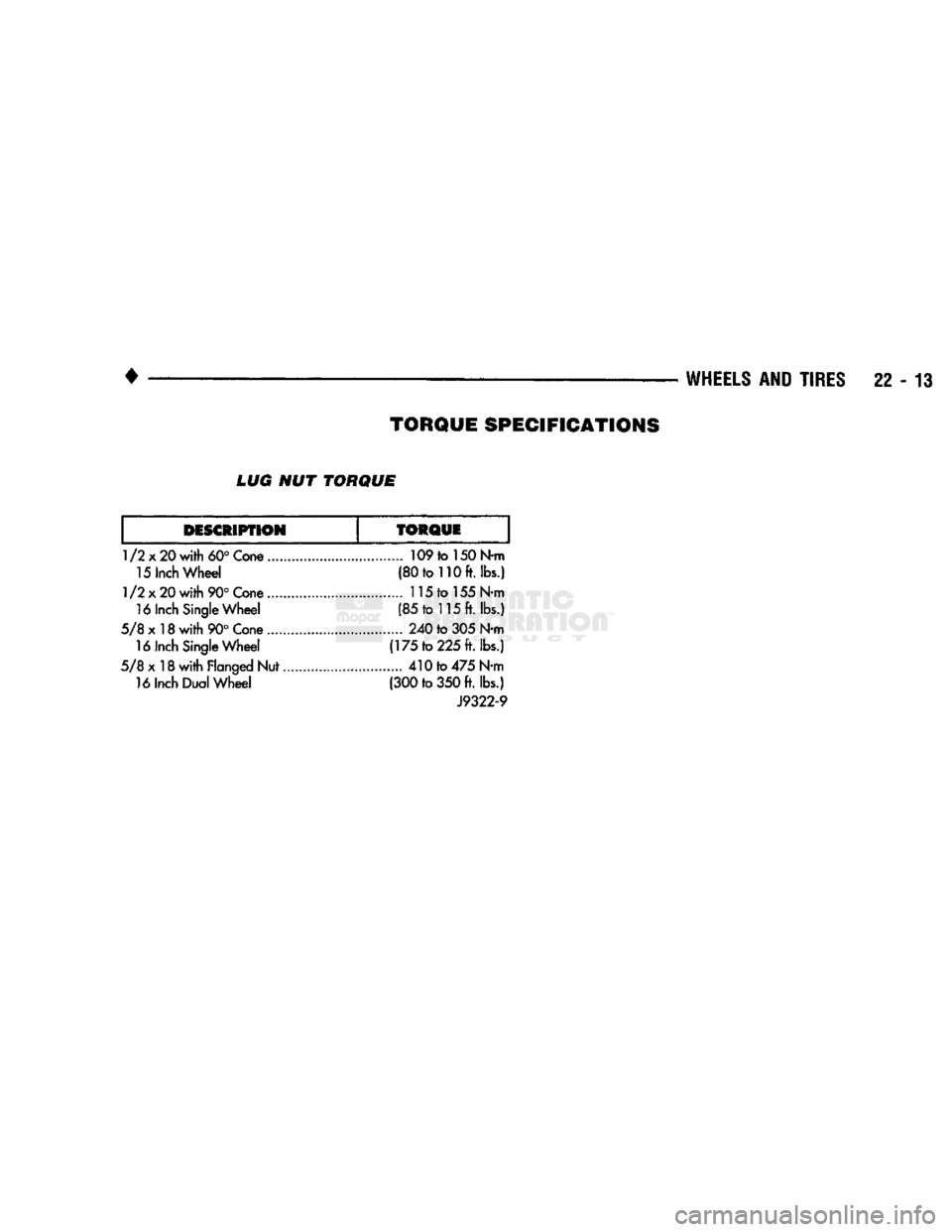DODGE TRUCK 1993 Service Repair Manual
•
WHEELS
AND
TIRES
22 - 13
LUG
NUT
TORQUE
DESCRIPTION
1/2x20
with
60°
Cone 15 Inch Wheel
1/2x20
with
90°
Cone 16 Inch Single Wheel
5/8x18
with
90°
Cone 16 Inch Single DODGE TRUCK 1993 Service Repair Manual
•
WHEELS
AND
TIRES
22 - 13
LUG
NUT
TORQUE
DESCRIPTION
1/2x20
with
60°
Cone 15 Inch Wheel
1/2x20
with
90°
Cone 16 Inch Single Wheel
5/8x18
with
90°
Cone 16 Inch Single