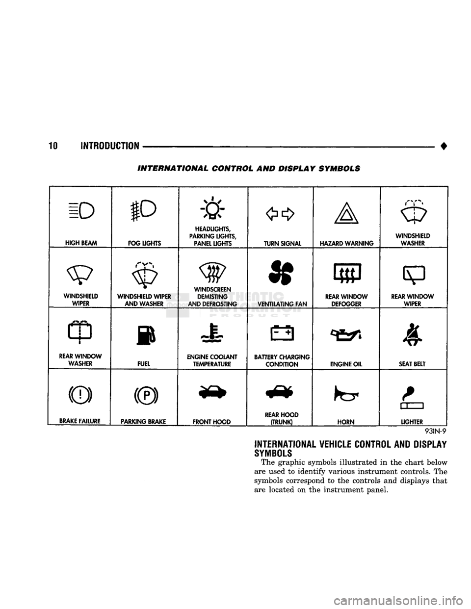DODGE TRUCK 1993  Service User Guide 
10 INTRODUCTION 
• 
INTERNATIONAL CONTROL AND DISPLAY SYMBOLS 

ID 

HIGH
 BEAM  P 
FOG UGHTS  -& 
HEADLIGHTS, 
PARKING UGHTS,  PANEL UGHTS  TURN SIGNAL  A 
HAZARD WARNING  WINDSHIELD 
WASHER 
WIND