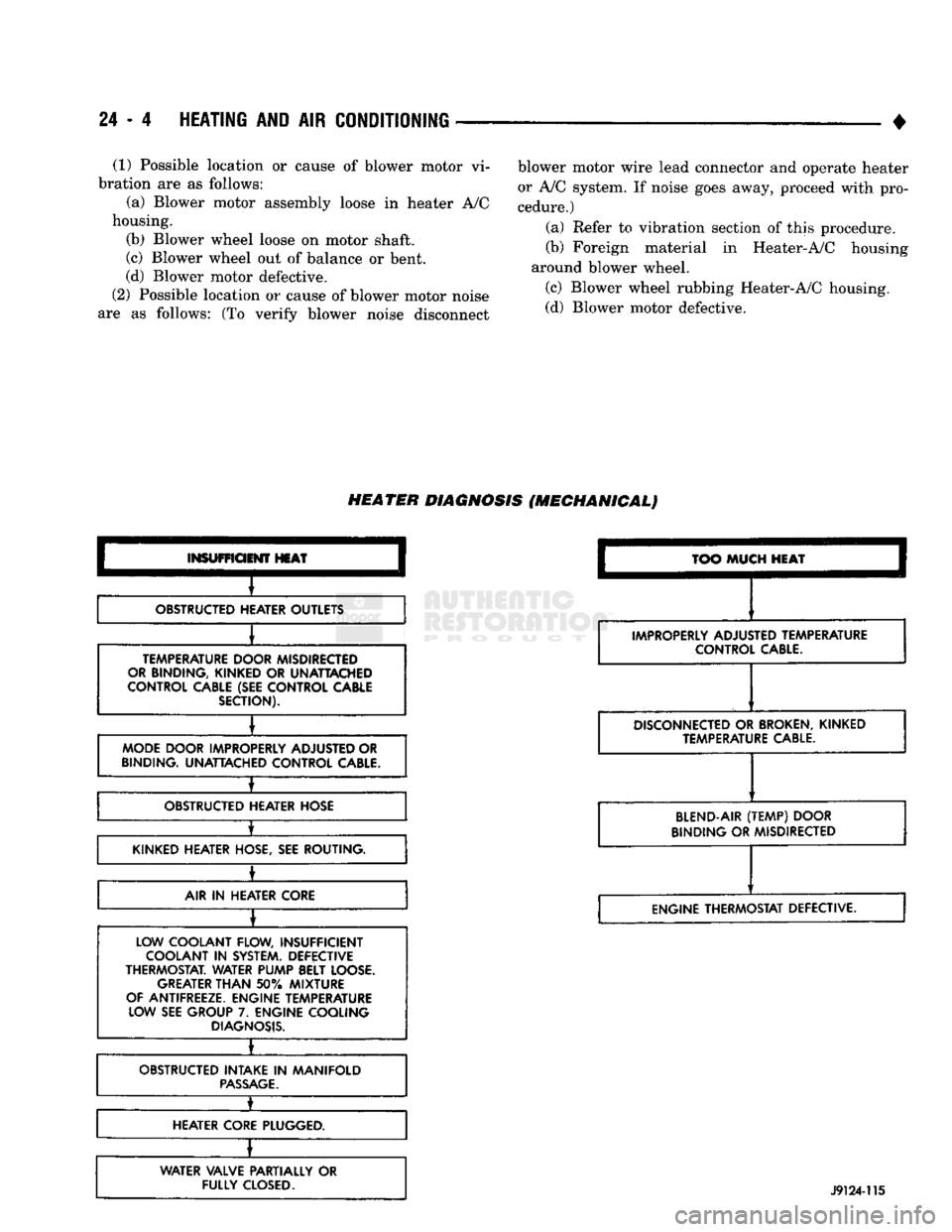 DODGE TRUCK 1993 Service Repair Manual
24
- 4
HEATING
AND
AIR
CONDITIONING
•
(1) Possible location or cause of blower motor vi
bration are as follows:
(a) Blower motor assembly loose in heater A/C
housing.
(b) Blower wheel DODGE TRUCK 1993 Service Repair Manual
24
- 4
HEATING
AND
AIR
CONDITIONING
•
(1) Possible location or cause of blower motor vi
bration are as follows:
(a) Blower motor assembly loose in heater A/C
housing.
(b) Blower wheel