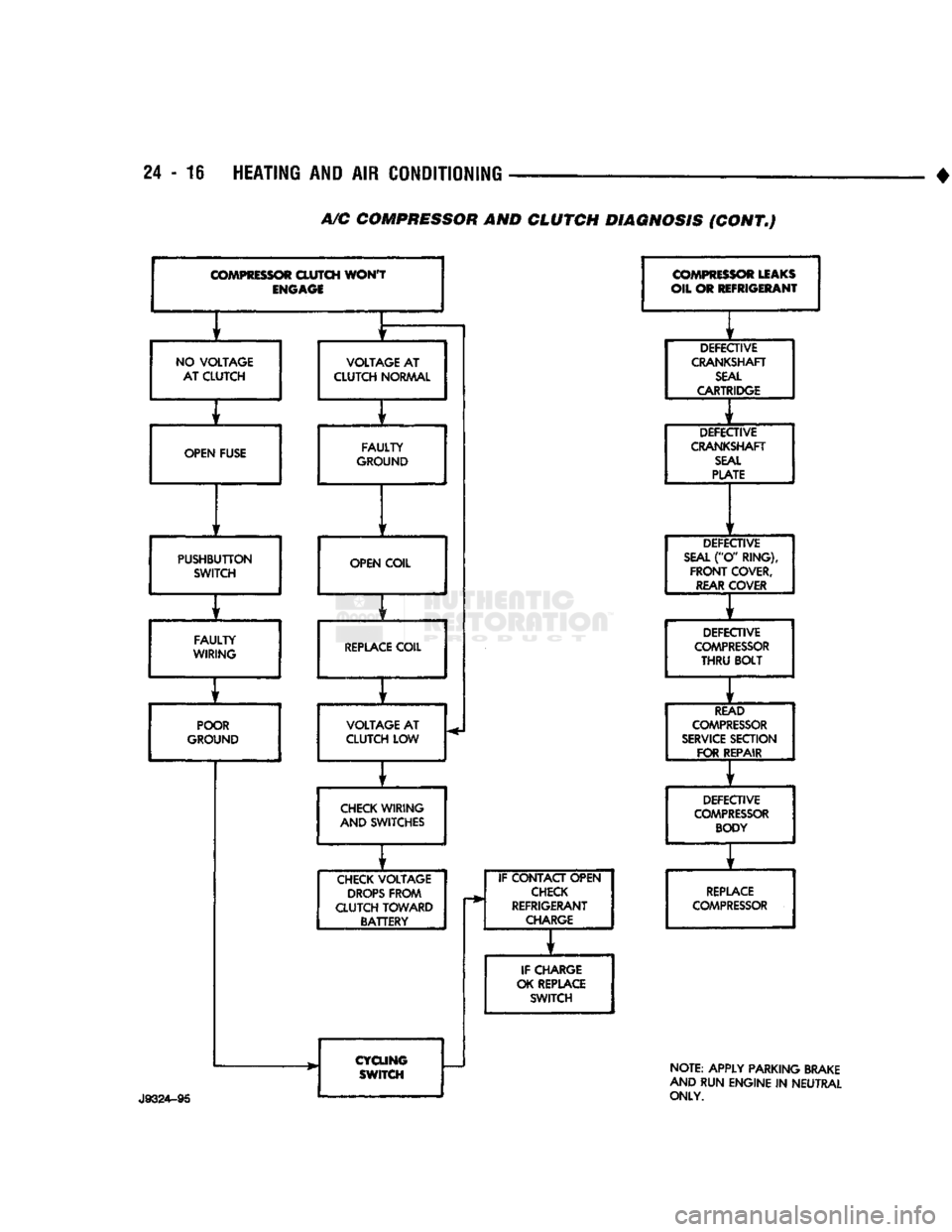 DODGE TRUCK 1993 Service Repair Manual
24 - 16 HEATING AND AIR CONDITIONING
A/C
COMPRESSOR AND CLUTCH DIAGNOSIS (CONT.)
COMPRESSOR
CLUTCH
WON'T
ENGAGE
f
f
NO
VOLTAGE
VOLTAGE
AT
AT CLUTCH CLUTCH
NORMAL
f t
O DODGE TRUCK 1993 Service Repair Manual
24 - 16 HEATING AND AIR CONDITIONING
A/C
COMPRESSOR AND CLUTCH DIAGNOSIS (CONT.)
COMPRESSOR
CLUTCH
WON'T
ENGAGE
f
f
NO
VOLTAGE
VOLTAGE
AT
AT CLUTCH CLUTCH
NORMAL
f t
O