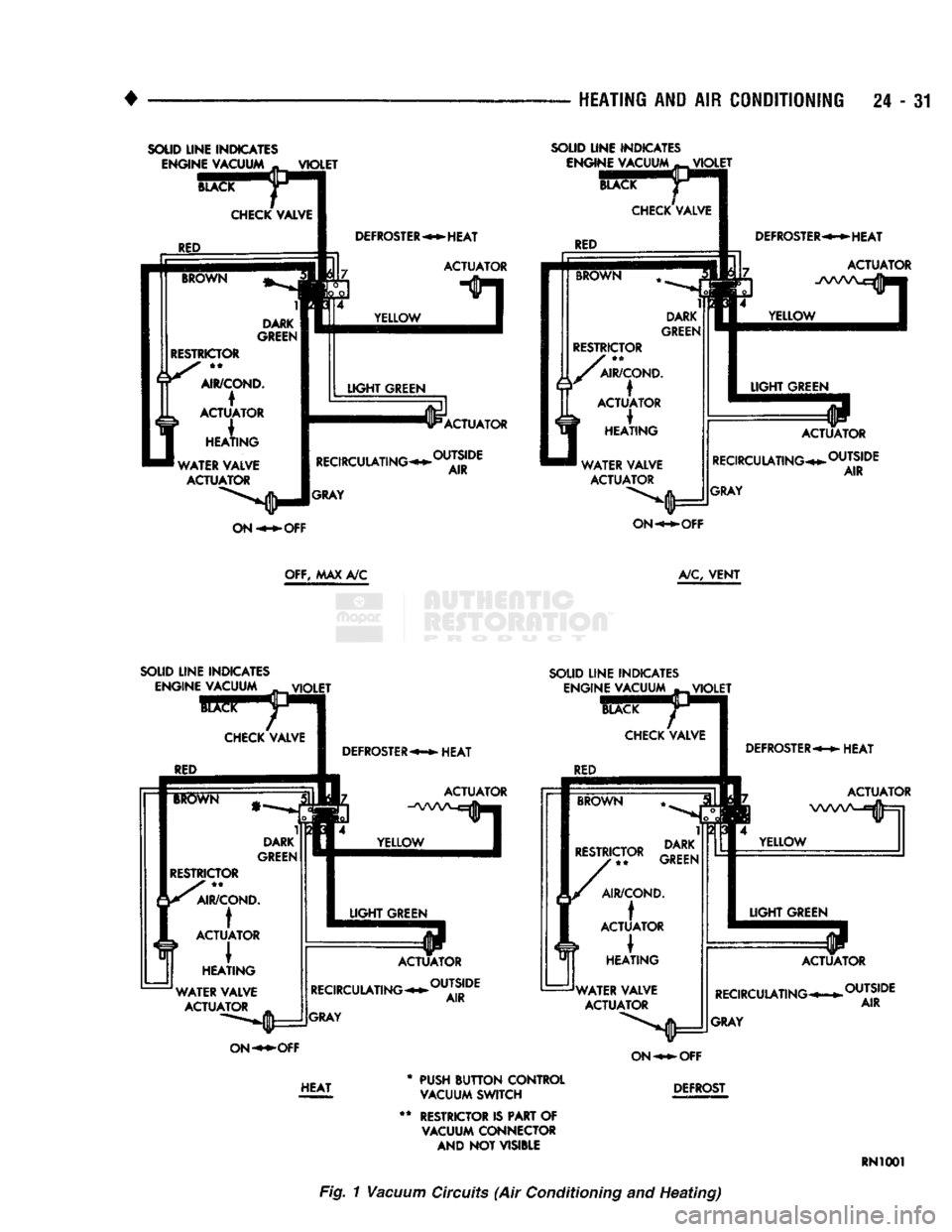 DODGE TRUCK 1993  Service Repair Manual 
• 
HEATING AND AIR CONDITIONING 24 - 31 
SOLID
 LINE
 INDICATES  ENGINE
 VACUUM
 „
 VIOLET 

CHECK
 VALVE f 
 SOLID
 LINE INDICATES 

ENGINE
 VACUUM
 VIOLET 

YELLOW
 I ACTUATOR ^OUTSIDE 
 AIR 
 
