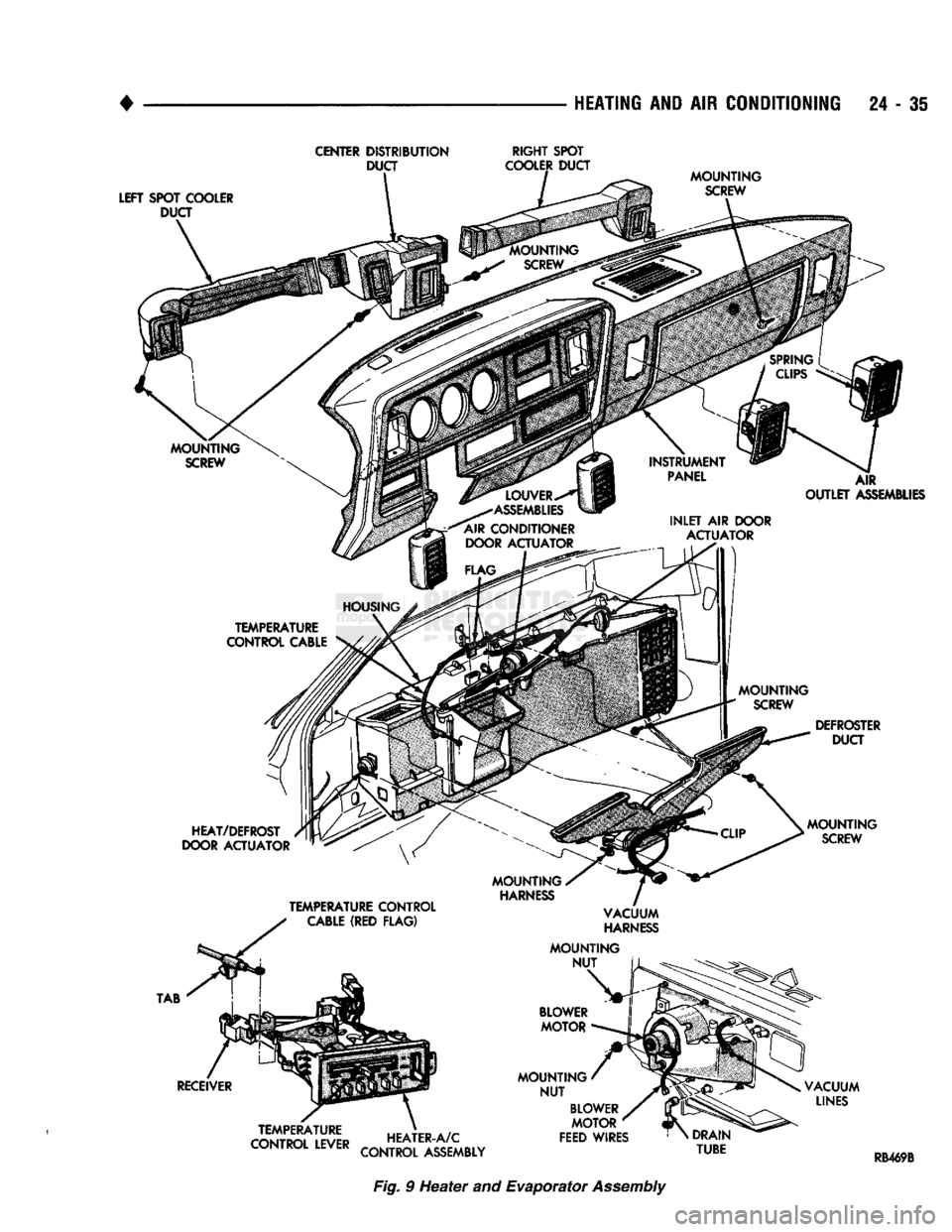 DODGE TRUCK 1993  Service Repair Manual •
 ^ ^ ^ ^ ^
 ^ HEATING
 AND AIR CONDITIONING 24 - 35 

CENTER DISTRIBUTION DUCT  RIGHT SPOT 
COOLER DUCT 

LEFT
 SPOT COOLER  DUCT  MOUNTING 

SCREW 

AIR 

OUTLET
 ASSEMBLIES 

HEAT/DEFROST 
DOOR 