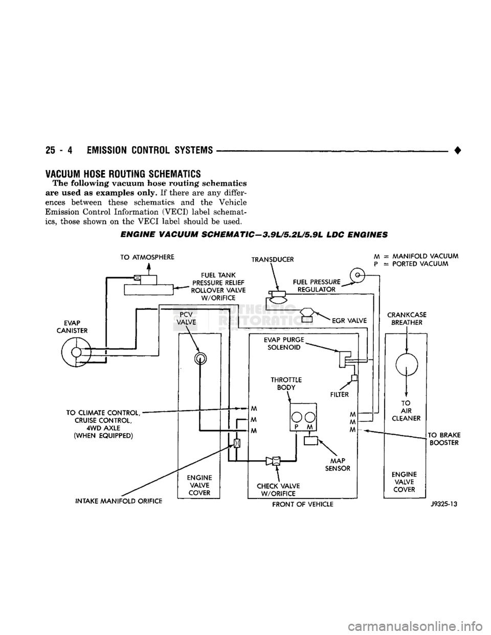 DODGE TRUCK 1993  Service Repair Manual 2i
 - 4
 EMISSION
 CONTROL
 SYSTEMS 

• 
VACUUM
 HOSE
 ROUTING
 SCHEMATICS 

The following vacuum hose routing schematics 
are used
 as
 examples only.
 If
 there
 are any
 differ­
ences between th