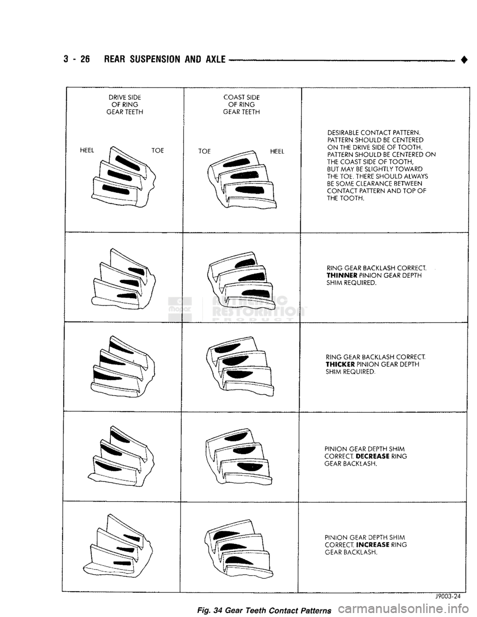 DODGE TRUCK 1993 Service Repair Manual
3
- 26
REAR SUSPENSION
AND
AXLE
DRIVE SIDE
OF RING
GEAR TEETH HEEL
TOE COAST SIDE
OF RING
GEAR TEETH TOE
HEEL DESIRABLE CONTACT PATTERN.
PATTERN SHOULD
BE
CENTERED
ON
THE
DRIVE DODGE TRUCK 1993 Service Repair Manual
3
- 26
REAR SUSPENSION
AND
AXLE
DRIVE SIDE
OF RING
GEAR TEETH HEEL
TOE COAST SIDE
OF RING
GEAR TEETH TOE
HEEL DESIRABLE CONTACT PATTERN.
PATTERN SHOULD
BE
CENTERED
ON
THE
DRIVE