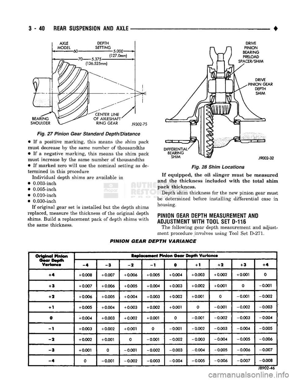 DODGE TRUCK 1993 Service Repair Manual
3
- 40
REAR
SUSPENSION
AND
AXLE
•
DEPTH
SETTING
5.000-
BEARING
SHOULDER
CENTER
LINE
OF AXLESHAFT' RING GEAR
J9302-75
Fig.
27
Pinion
Gear Standard Depth/Distance • DODGE TRUCK 1993 Service Repair Manual
3
- 40
REAR
SUSPENSION
AND
AXLE
•
DEPTH
SETTING
5.000-
BEARING
SHOULDER
CENTER
LINE
OF AXLESHAFT' RING GEAR
J9302-75
Fig.
27
Pinion
Gear Standard Depth/Distance •