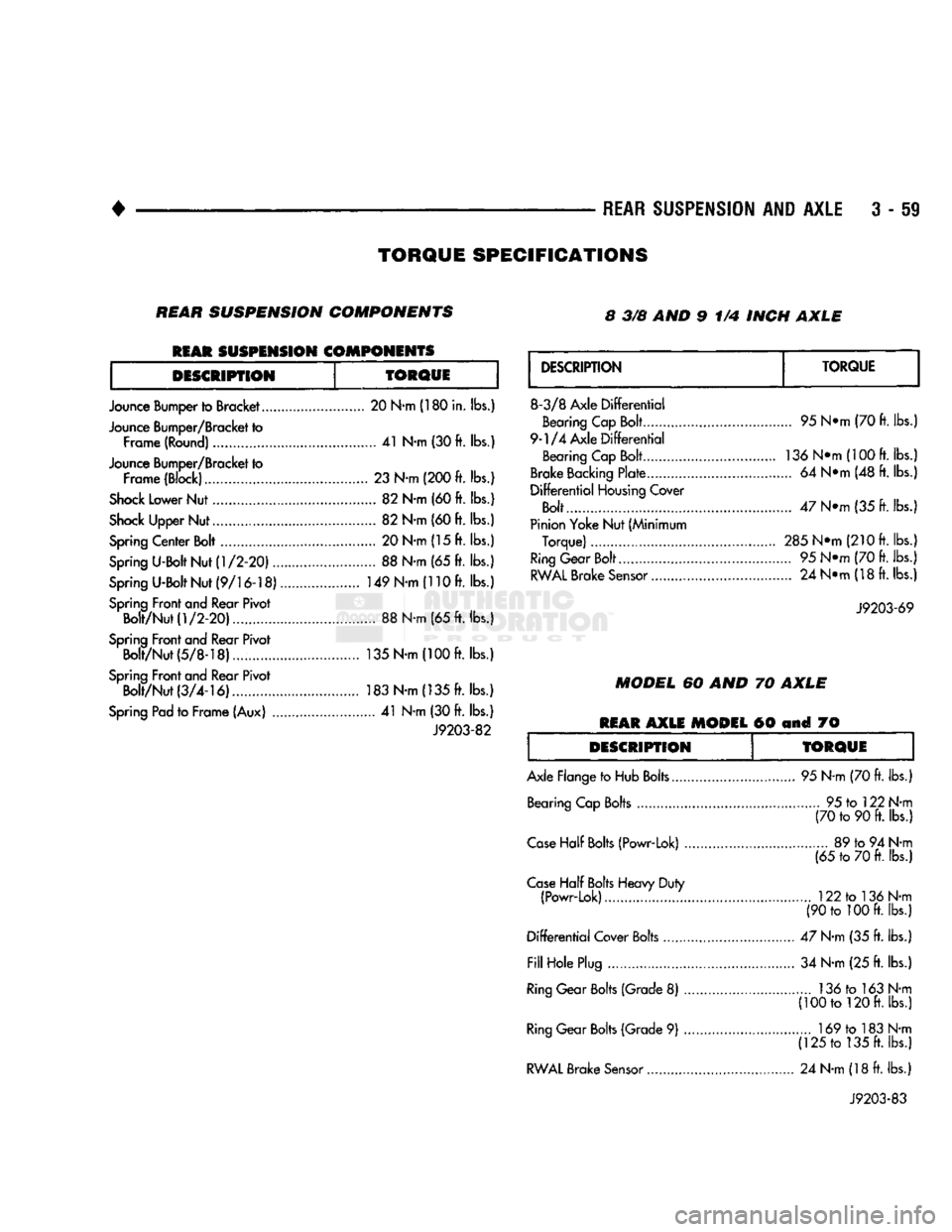 DODGE TRUCK 1993 Service Repair Manual
REAR
SUSPENSION
AND
AXLE
3 - 59
TORQUE
SPECIFICATIONS
REAR
SUSPENSION
COMPONENTS 8 3/8 AND 9 1/4 INCH
AXLE
REAR
SUSPENSION
COMPONENTS
DESCRIPTION
TORQUE
Jounce Bumper to Bracket DODGE TRUCK 1993 Service Repair Manual
REAR
SUSPENSION
AND
AXLE
3 - 59
TORQUE
SPECIFICATIONS
REAR
SUSPENSION
COMPONENTS 8 3/8 AND 9 1/4 INCH
AXLE
REAR
SUSPENSION
COMPONENTS
DESCRIPTION
TORQUE
Jounce Bumper to Bracket