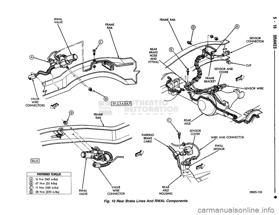 DODGE TRUCK 1993 Service Repair Manual
Fig. 10 Rear Brake Lines And
RWAL
Components DODGE TRUCK 1993 Service Repair Manual
Fig. 10 Rear Brake Lines And
RWAL
Components