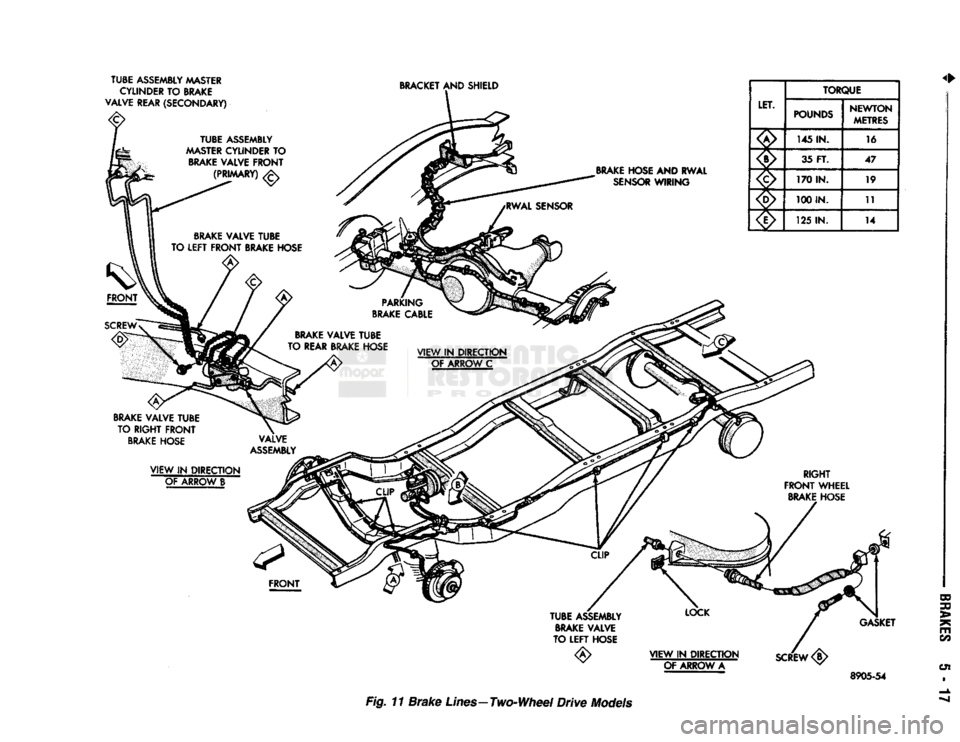 DODGE TRUCK 1993 Service Repair Manual
TUBE ASSEMBLY MASTER
CYLINDER TO BRAKE
VALVE REAR (SECONDARY)
BRACKET
AND SHIELD
BRAKE
HOSE AND RWAL
SENSOR
WIRING LET.
TORQUE
LET. POUNDS NEWTON
METRES
x!^ 145 IN.
16
XX 35 FT DODGE TRUCK 1993 Service Repair Manual
TUBE ASSEMBLY MASTER
CYLINDER TO BRAKE
VALVE REAR (SECONDARY)
BRACKET
AND SHIELD
BRAKE
HOSE AND RWAL
SENSOR
WIRING LET.
TORQUE
LET. POUNDS NEWTON
METRES
x!^ 145 IN.
16
XX 35 FT