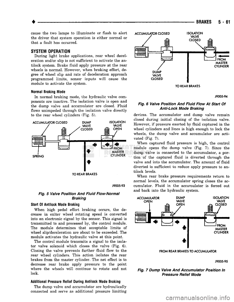 DODGE TRUCK 1993 Service Repair Manual
•
BRAKES
5 - 61 cause the two lamps to illuminate or flash to alert
the driver that system operation is either normal or
that a fault has occurred.
SYSTEM
OPERATION
During light brake app DODGE TRUCK 1993 Service Repair Manual
•
BRAKES
5 - 61 cause the two lamps to illuminate or flash to alert
the driver that system operation is either normal or
that a fault has occurred.
SYSTEM
OPERATION
During light brake app