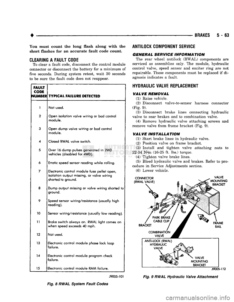 DODGE TRUCK 1993 Service Repair Manual
•
BRAKES
5 - 63 You must count the long flash along with the
short flashes for an accurate fault code count.
CLEARING
A
FAULT CODE
To clear a fault code, disconnect the control module
co DODGE TRUCK 1993 Service Repair Manual
•
BRAKES
5 - 63 You must count the long flash along with the
short flashes for an accurate fault code count.
CLEARING
A
FAULT CODE
To clear a fault code, disconnect the control module
co