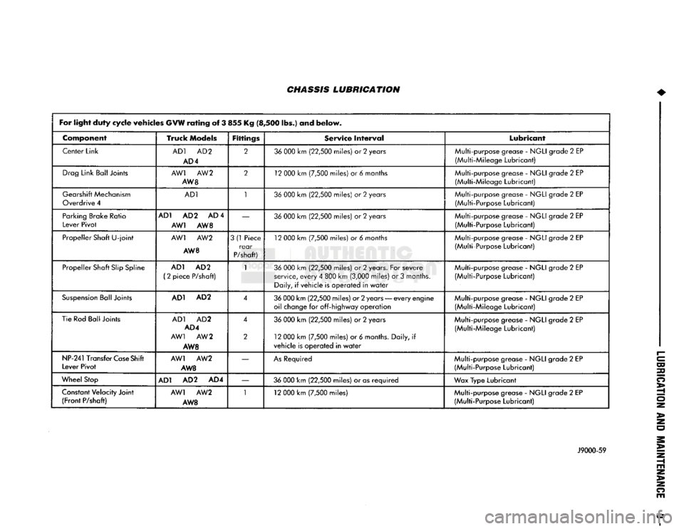 DODGE TRUCK 1993 Service Owners Manual
CHASSIS LUBRICATION
For light
duty
cycle
vehicles
GVW resting
of
3 855 Kg (8,500 lbs ) and
below.
Component
Truck Models
Fittings
Service Interval Lubricant
Center Link
AD1
AD2 DODGE TRUCK 1993 Service Owners Manual
CHASSIS LUBRICATION
For light
duty
cycle
vehicles
GVW resting
of
3 855 Kg (8,500 lbs ) and
below.
Component
Truck Models
Fittings
Service Interval Lubricant
Center Link
AD1
AD2