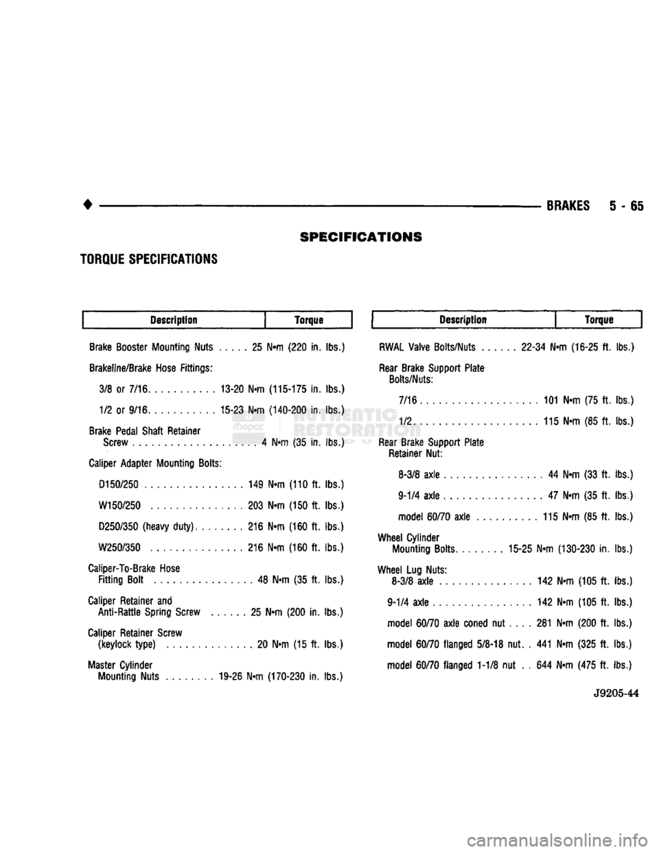 DODGE TRUCK 1993 Service Repair Manual
•
SPECIFICATIONS
BRAKES
5 - 65
Description
Torque Description
Torque
Brake Booster Mounting Nuts 25 N«m (220 in. lbs.)
Brakeline/Brake Hose Fittings: 3/8 or 7/16 13-20 Nrn
(115-175
i DODGE TRUCK 1993 Service Repair Manual
•
SPECIFICATIONS
BRAKES
5 - 65
Description
Torque Description
Torque
Brake Booster Mounting Nuts 25 N«m (220 in. lbs.)
Brakeline/Brake Hose Fittings: 3/8 or 7/16 13-20 Nrn
(115-175
i