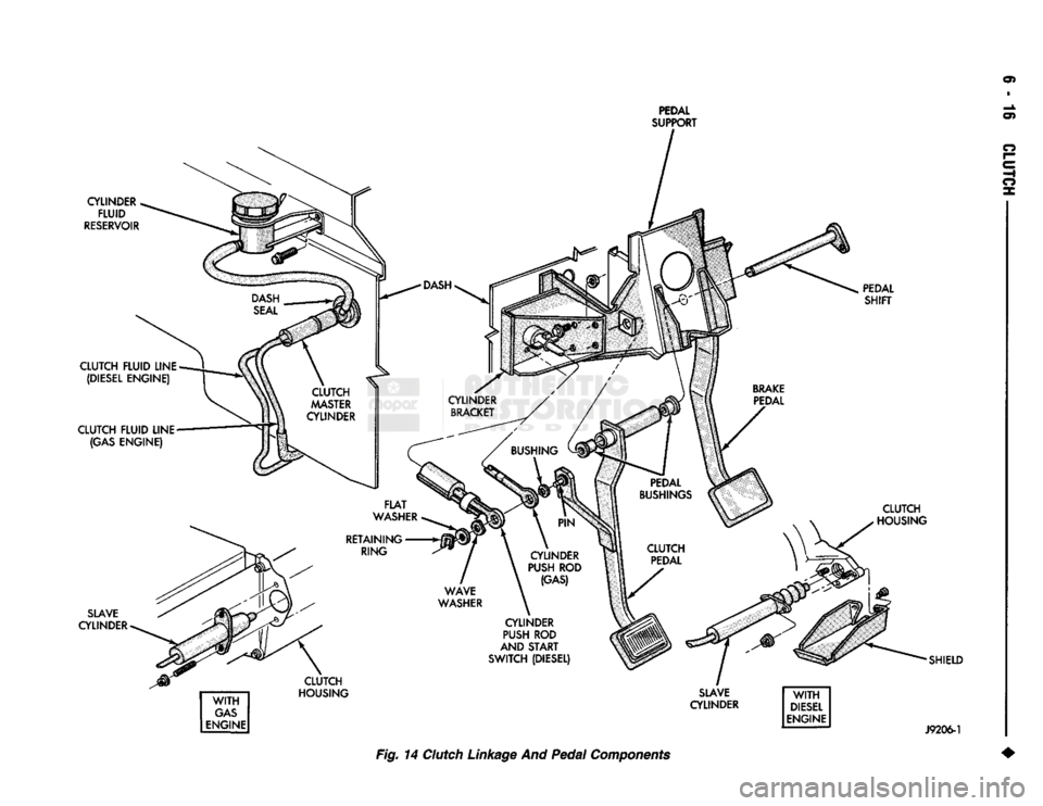 DODGE TRUCK 1993 Service Repair Manual
en
PEDAL
SUPPORT
CYLINDER FLUID
RESERVOIR
PEDAL SHIFT
CLUTCH FLUID LINE (DIESEL ENGINE)
CLUTCH FLUID LINE (GAS ENGINE)
SLAVE
CYLINDER O
I—
e HI
O
x CLUTCH
HOUSING
WITH
G DODGE TRUCK 1993 Service Repair Manual
en
PEDAL
SUPPORT
CYLINDER FLUID
RESERVOIR
PEDAL SHIFT
CLUTCH FLUID LINE (DIESEL ENGINE)
CLUTCH FLUID LINE (GAS ENGINE)
SLAVE
CYLINDER O
I—
e HI
O
x CLUTCH
HOUSING
WITH
G