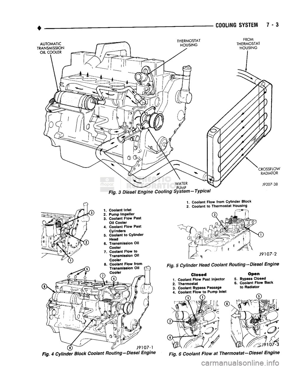 DODGE TRUCK 1993 Service Repair Manual
• COOLING
SYSTEM
7 - 3
Fig. 3 Diesel Engine Cooling System-Typical
1.
Coolant
Flow from Cylinder
Block
2.
Coolant
to Thermostat
Housing
Fig. 4
Cylinder
Block
Coolant
Routing-Die DODGE TRUCK 1993 Service Repair Manual
• COOLING
SYSTEM
7 - 3
Fig. 3 Diesel Engine Cooling System-Typical
1.
Coolant
Flow from Cylinder
Block
2.
Coolant
to Thermostat
Housing
Fig. 4
Cylinder
Block
Coolant
Routing-Die
