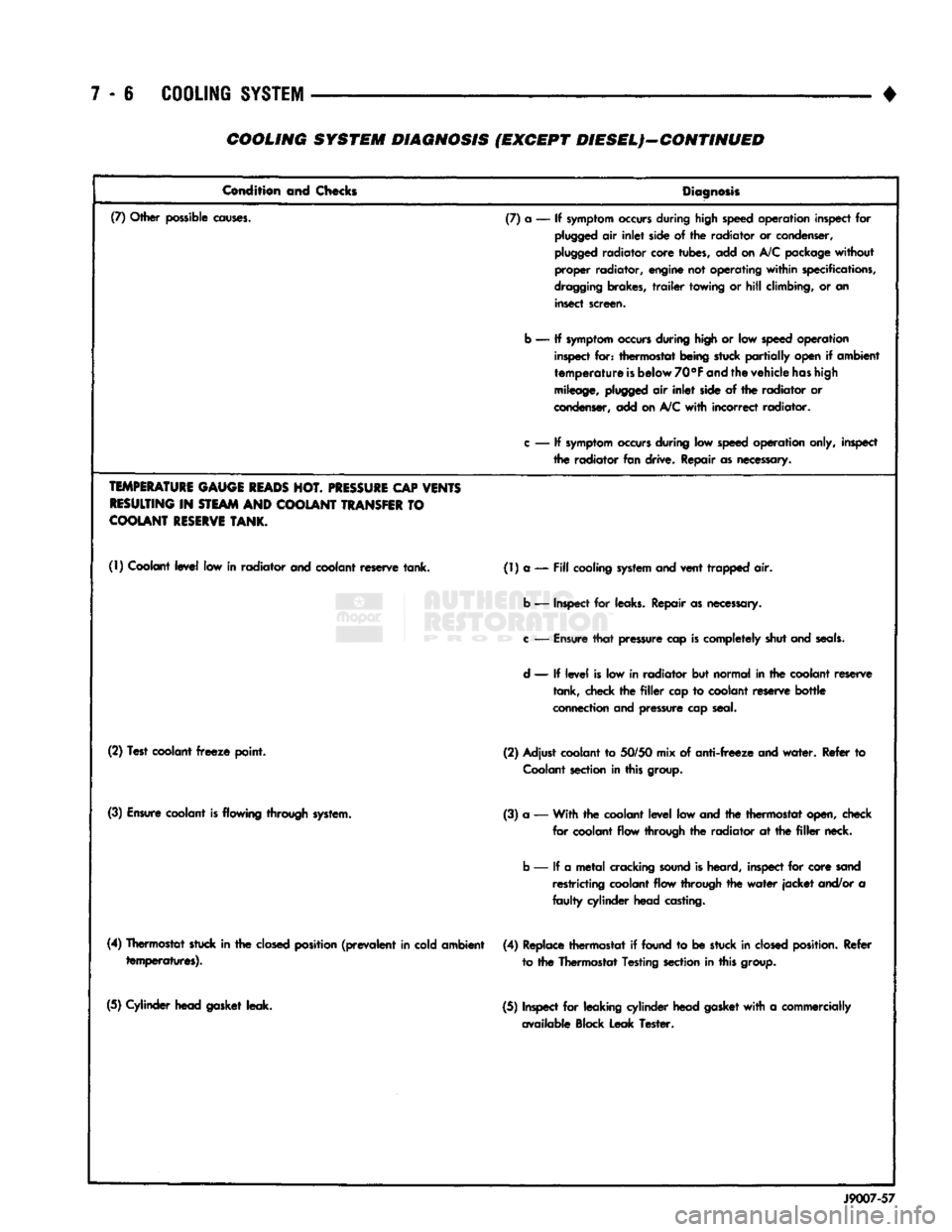 DODGE TRUCK 1993 Service Repair Manual
7 - 6
COOLING
SYSTEM
• COOLING SYSTEM DIAGNOSIS (EXCEPT DIESEL)—CONTINUED
Condition and Checks
Diagnosis
(7) Other possible
causes.
(7) a — If
symptom
occurs
during high speed op DODGE TRUCK 1993 Service Repair Manual
7 - 6
COOLING
SYSTEM
• COOLING SYSTEM DIAGNOSIS (EXCEPT DIESEL)—CONTINUED
Condition and Checks
Diagnosis
(7) Other possible
causes.
(7) a — If
symptom
occurs
during high speed op