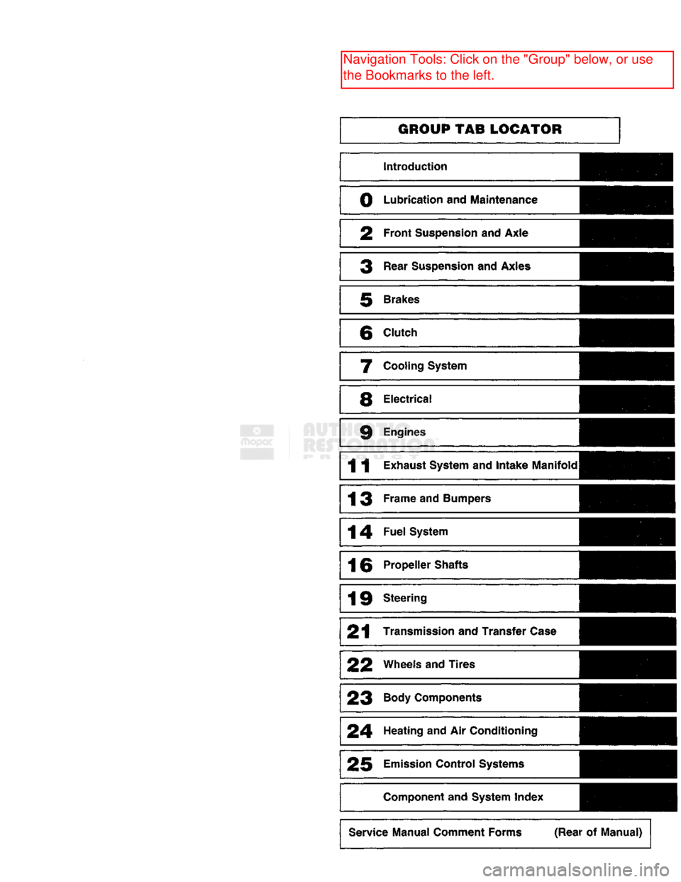 DODGE TRUCK 1993  Service Repair Manual 
GROUP TAB LOCATOR 

Introduction 

0
 Lubrication
 and
 Maintenance 
 2
 Front Suspension
 and
 Axle 

3
 Rear Suspension
 and
 Axles 

5
 Brakes 

6
 Clutch 
 7
 Cooling System 

8
 Electrical 

9
 